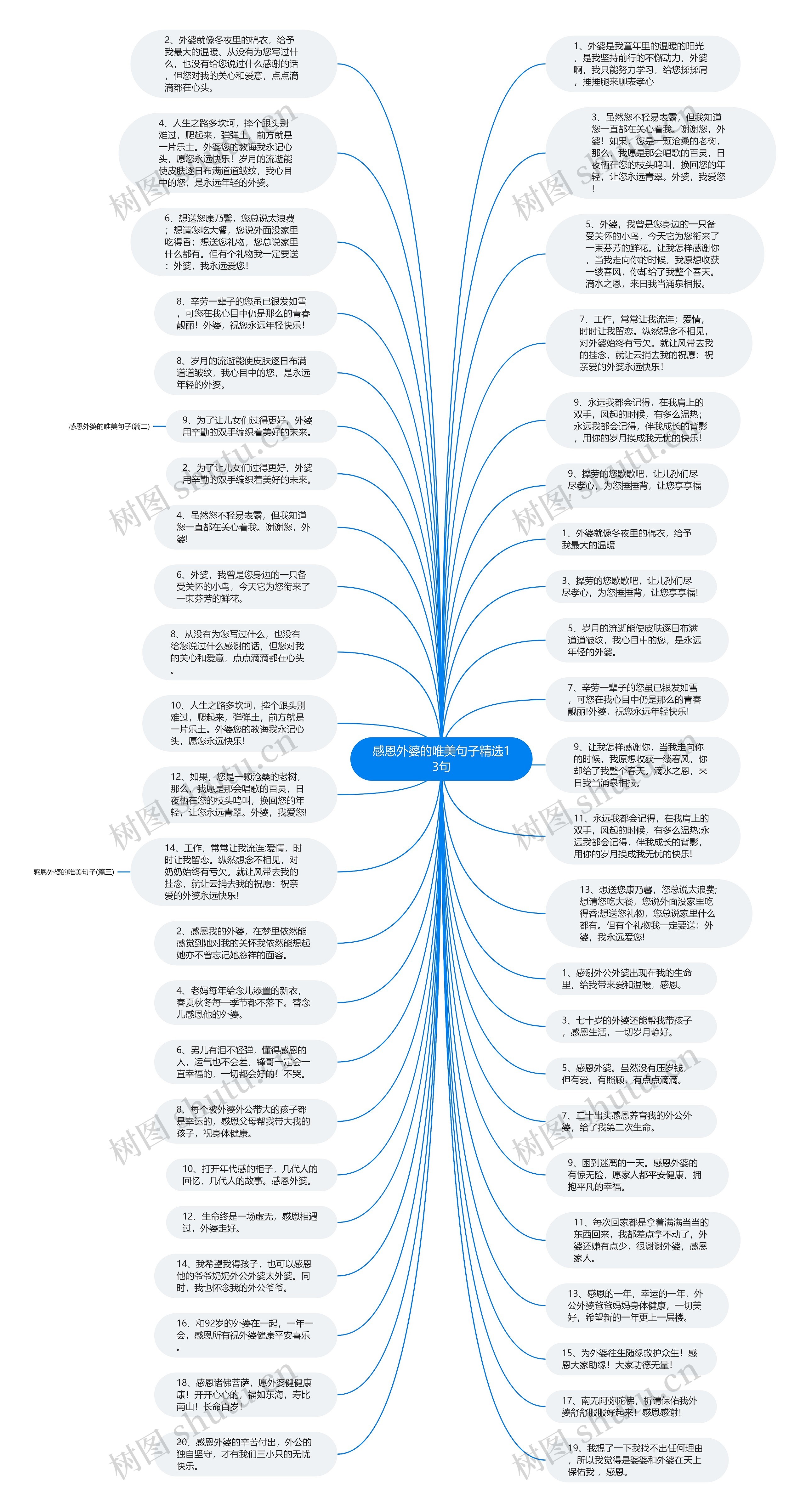 感恩外婆的唯美句子精选13句思维导图