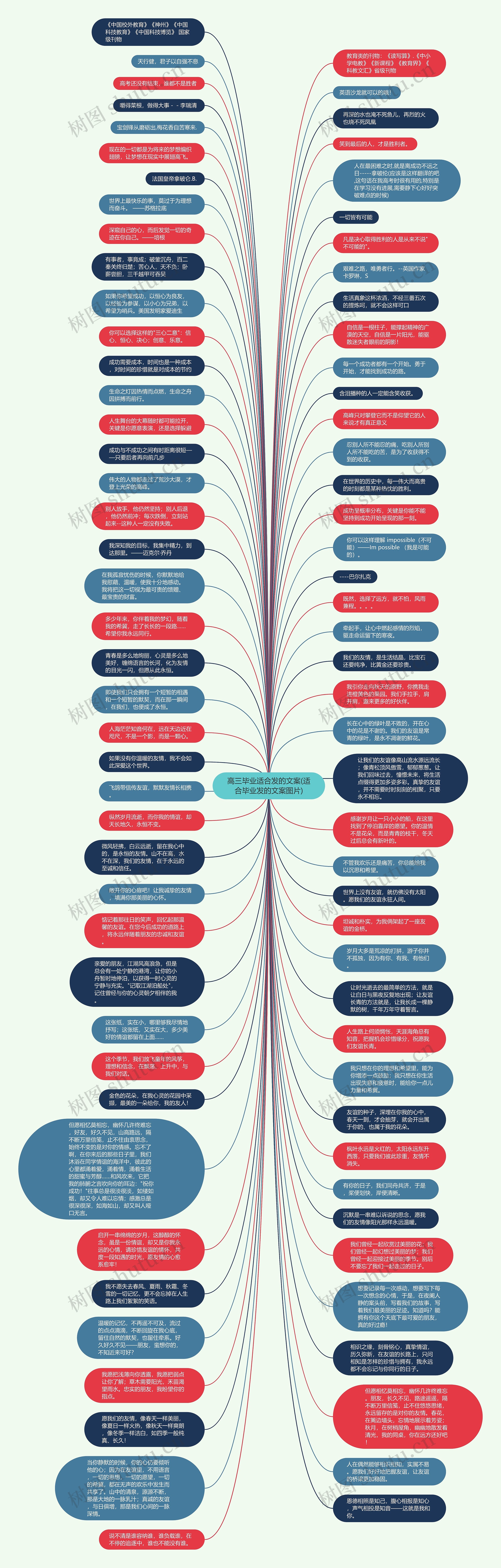 高三毕业适合发的文案(适合毕业发的文案图片)思维导图