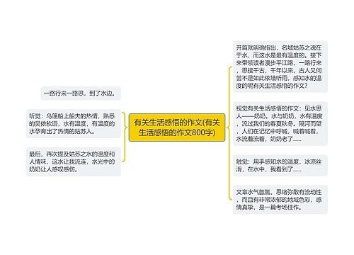 有关生活感悟的作文(有关生活感悟的作文800字)