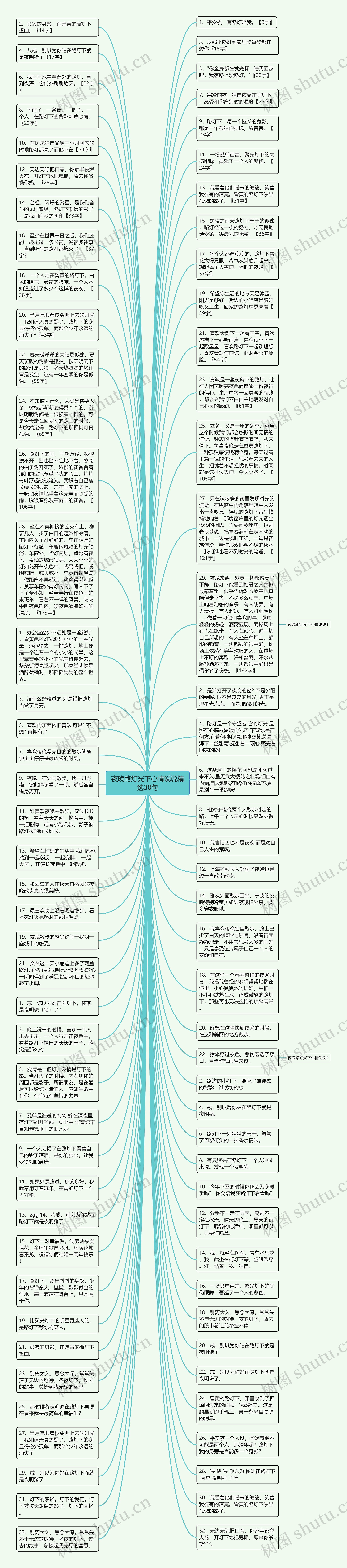 夜晚路灯光下心情说说精选30句思维导图