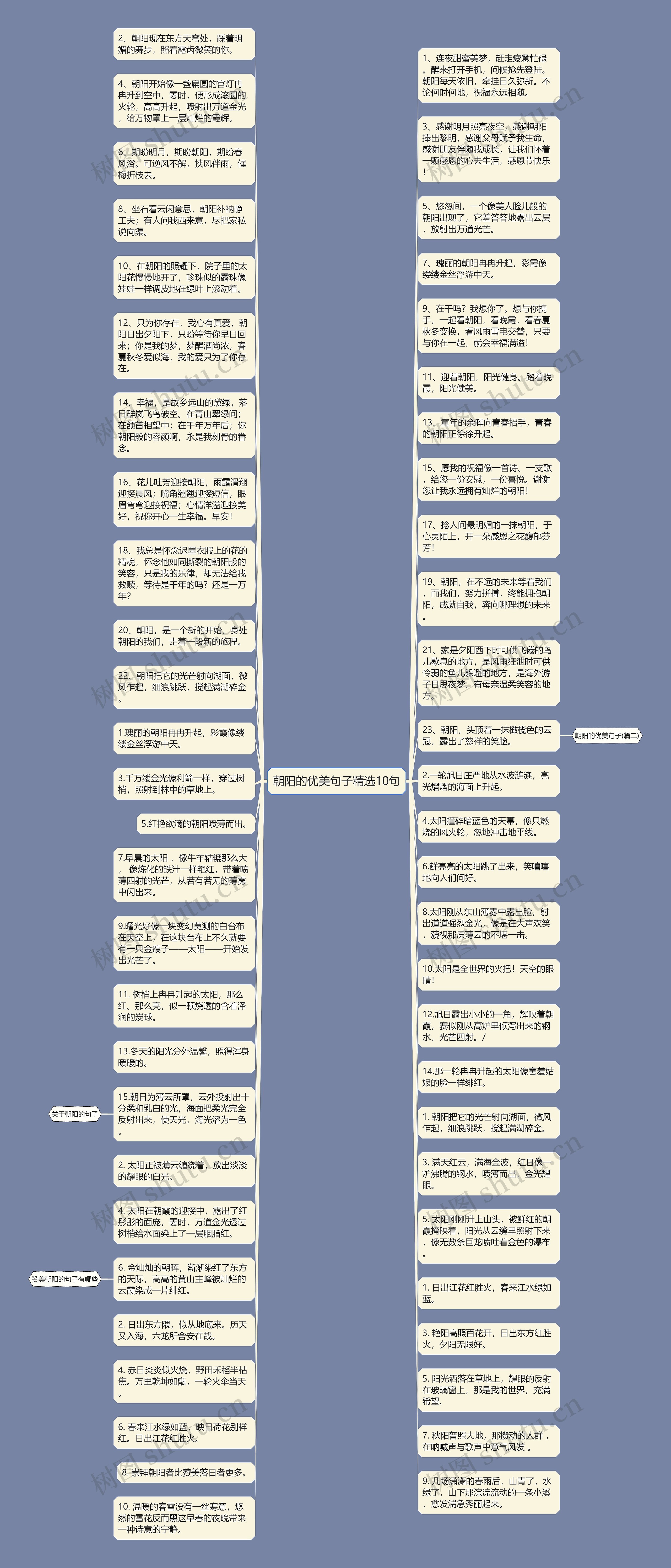 朝阳的优美句子精选10句思维导图