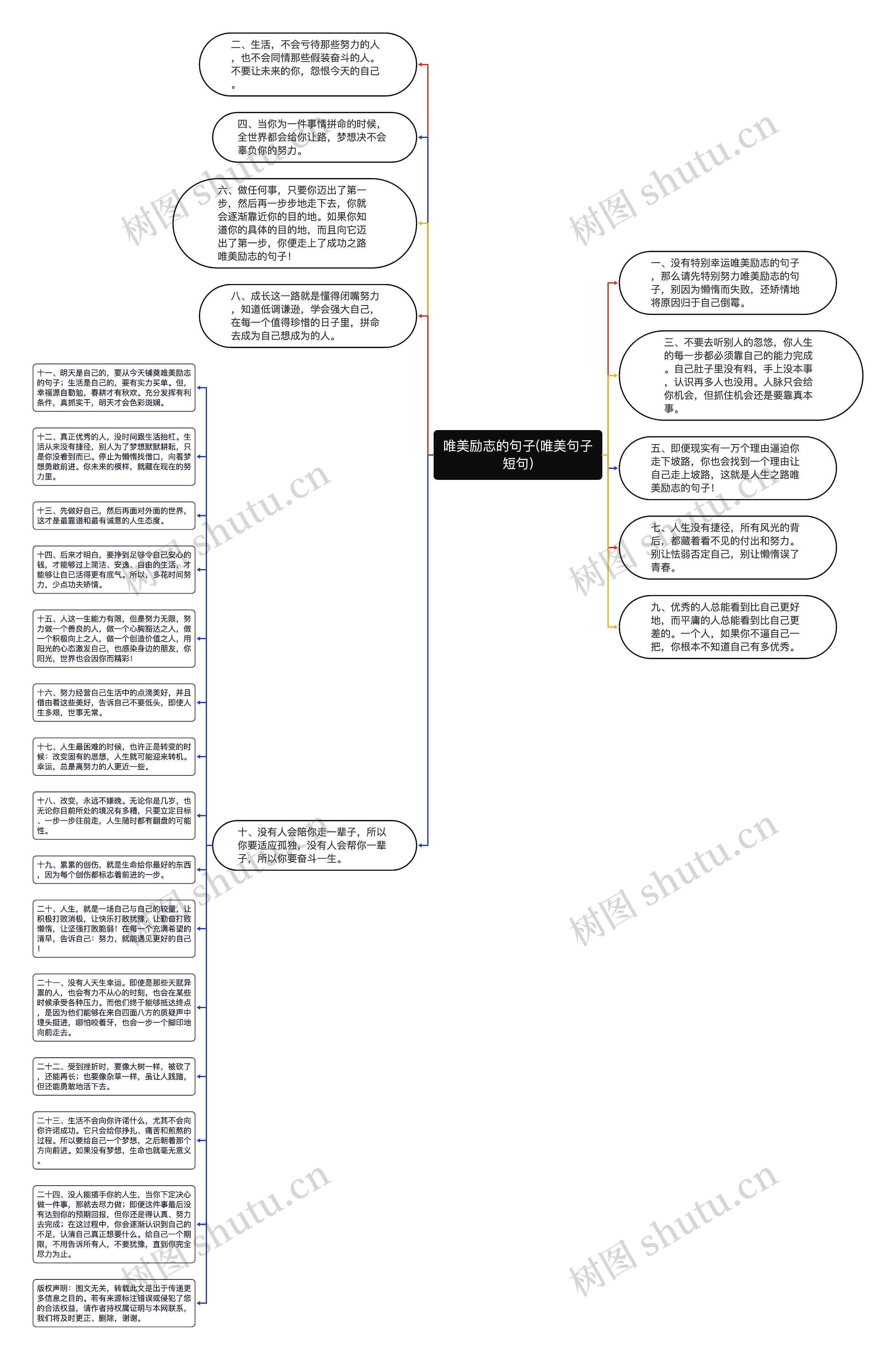 唯美励志的句子(唯美句子短句)思维导图