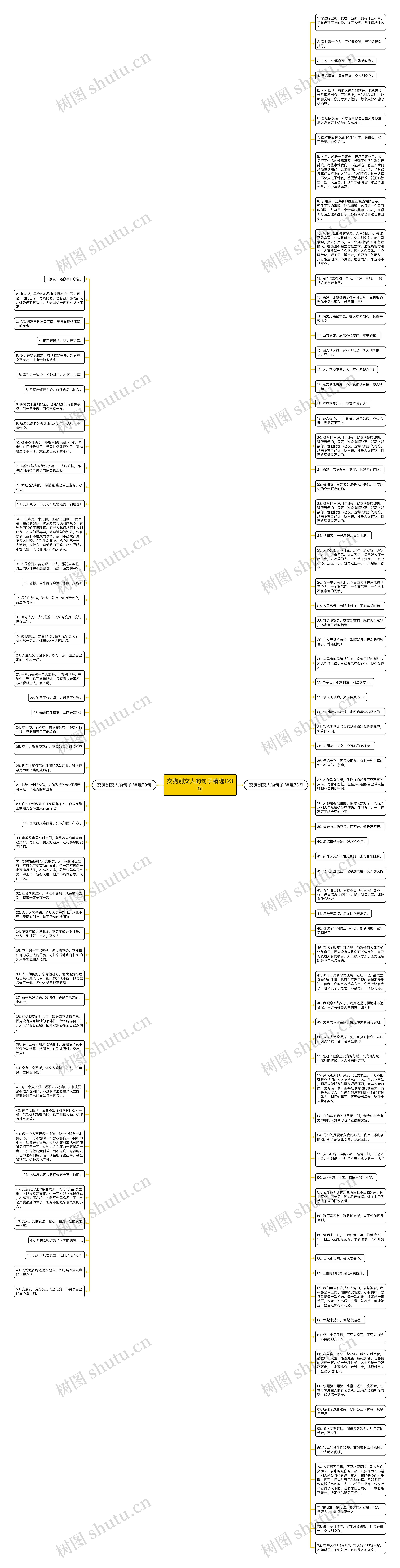 交狗别交人的句子精选123句思维导图