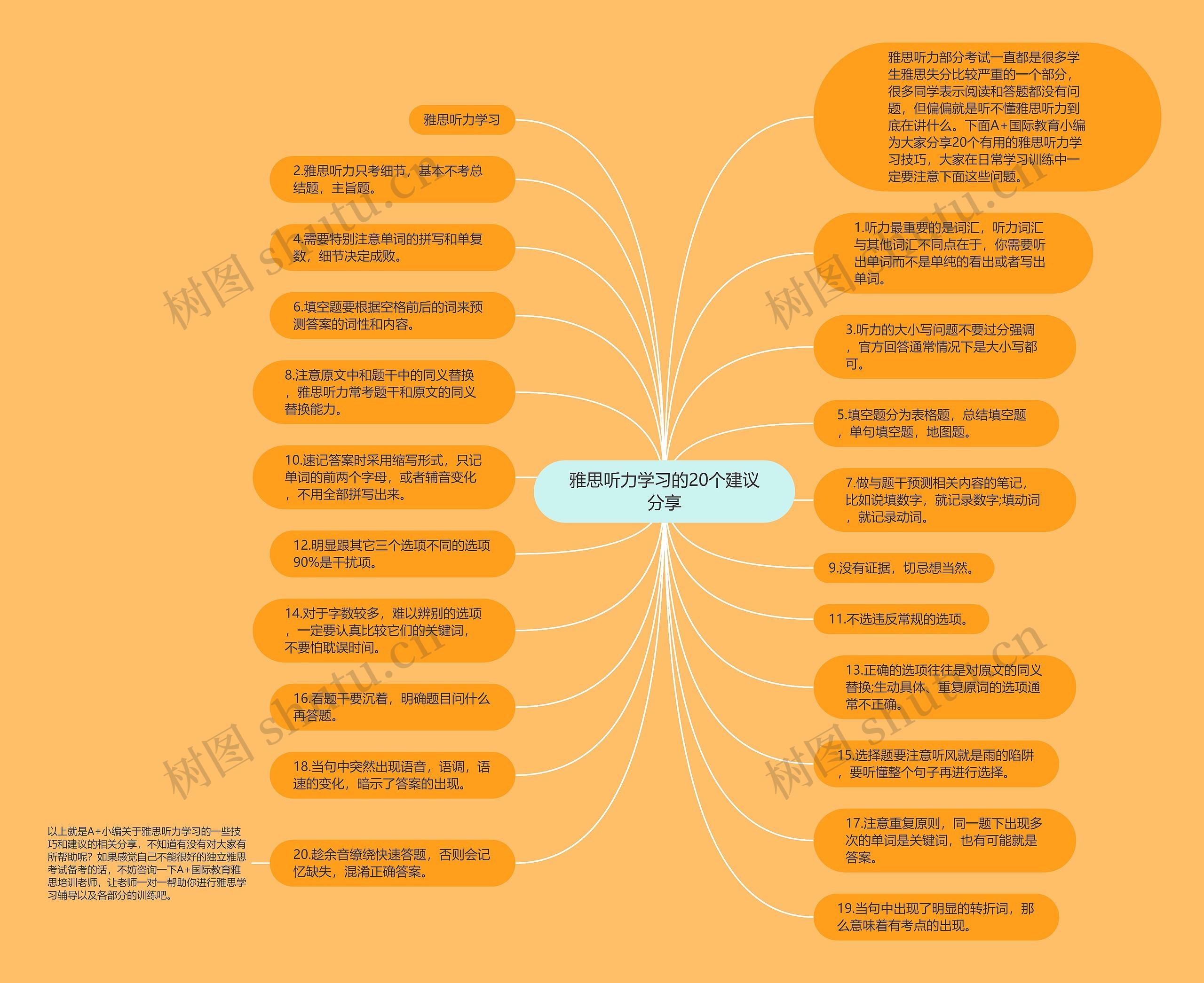 雅思听力学习的20个建议分享思维导图