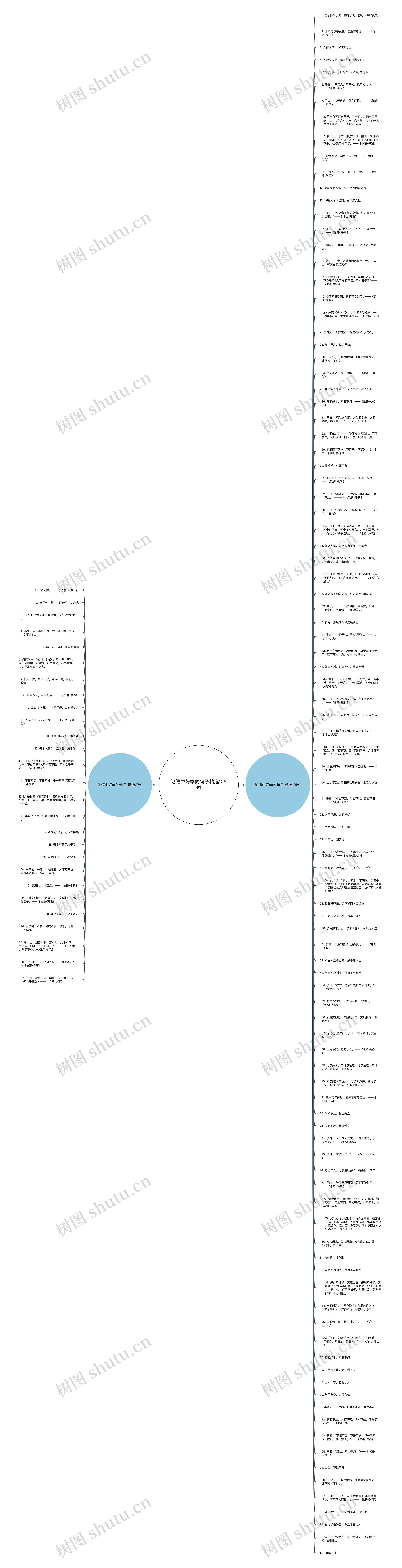 论语中好学的句子精选128句思维导图