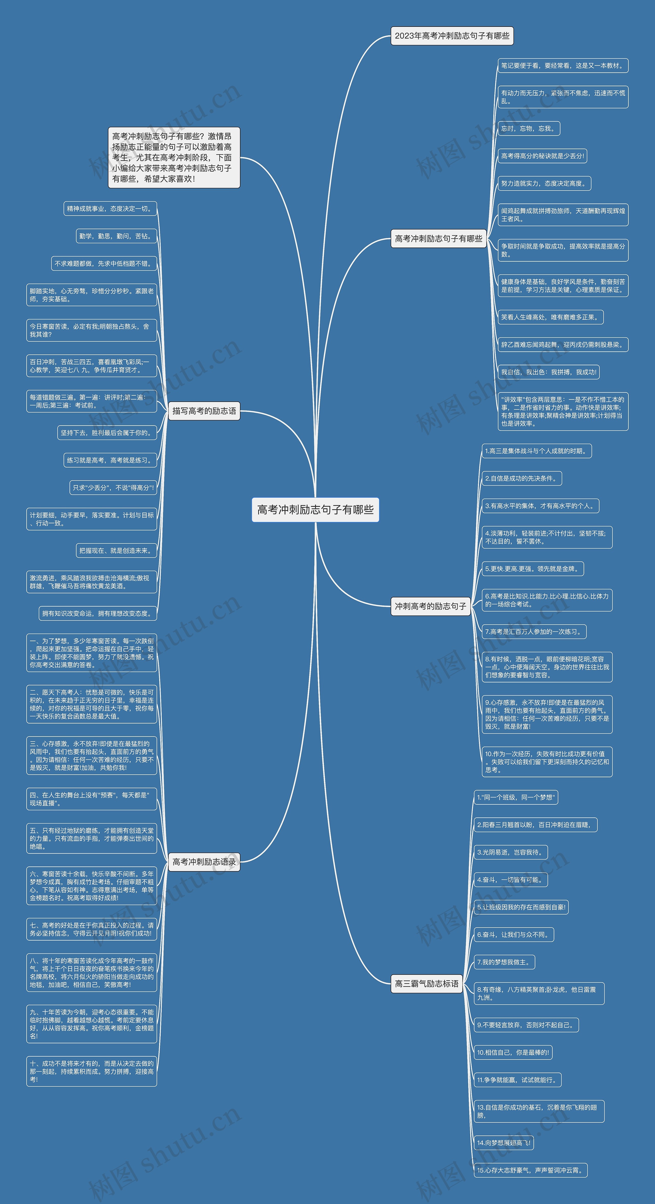 高考冲刺励志句子有哪些思维导图