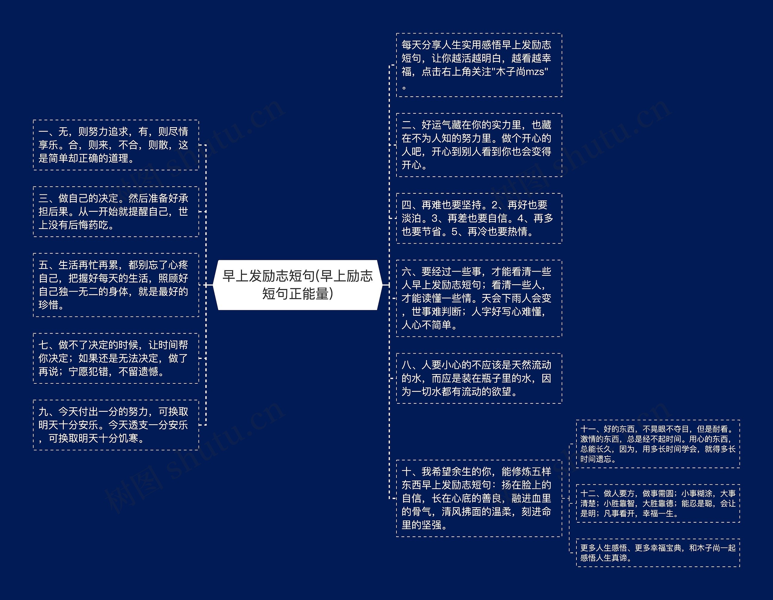 早上发励志短句(早上励志短句正能量)思维导图