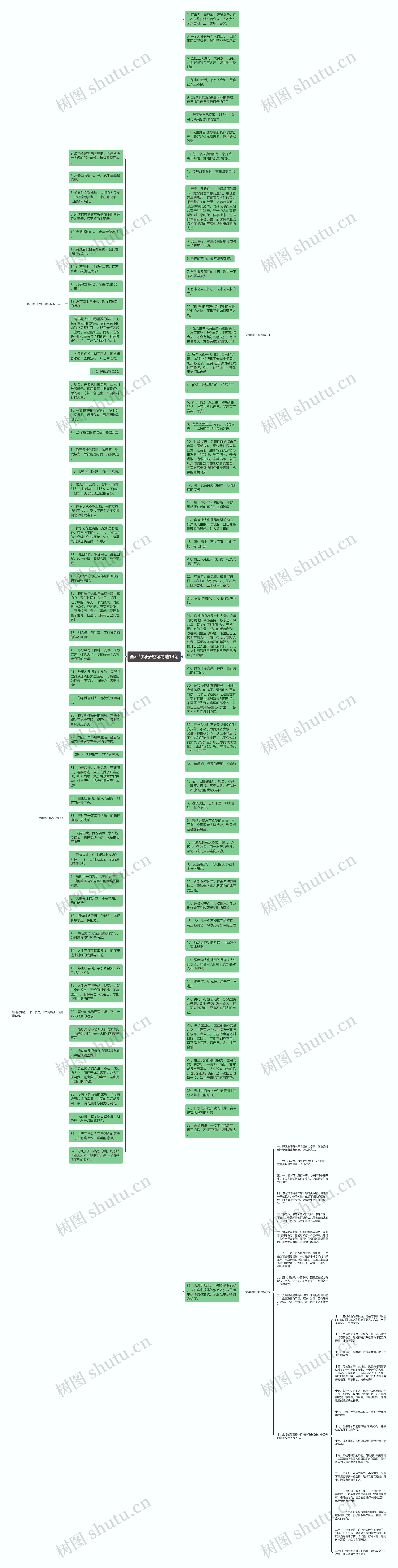 奋斗的句子短句精选19句思维导图