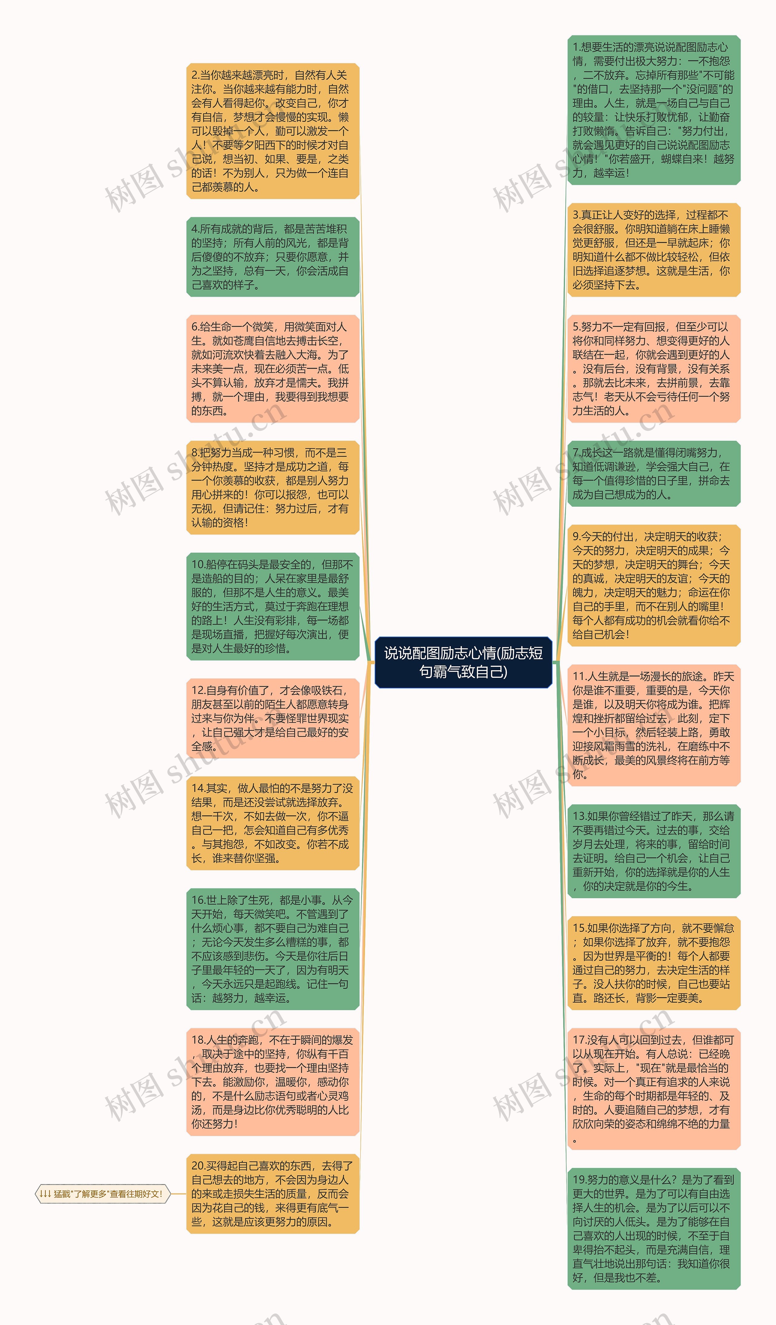 说说配图励志心情(励志短句霸气致自己)