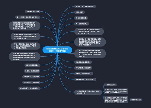 创业正能量文案(励志创业的句子 正能量文案)