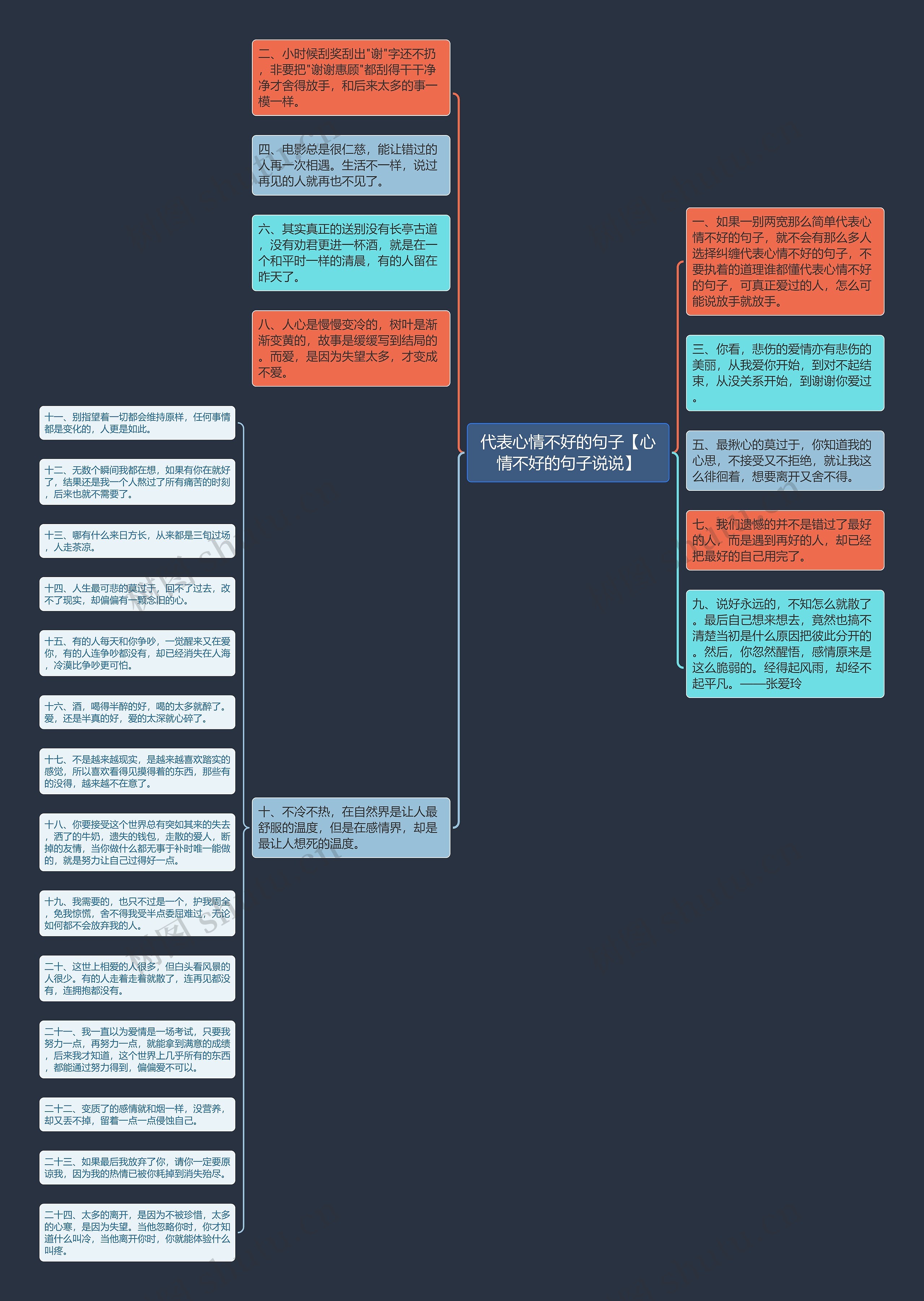代表心情不好的句子【心情不好的句子说说】思维导图