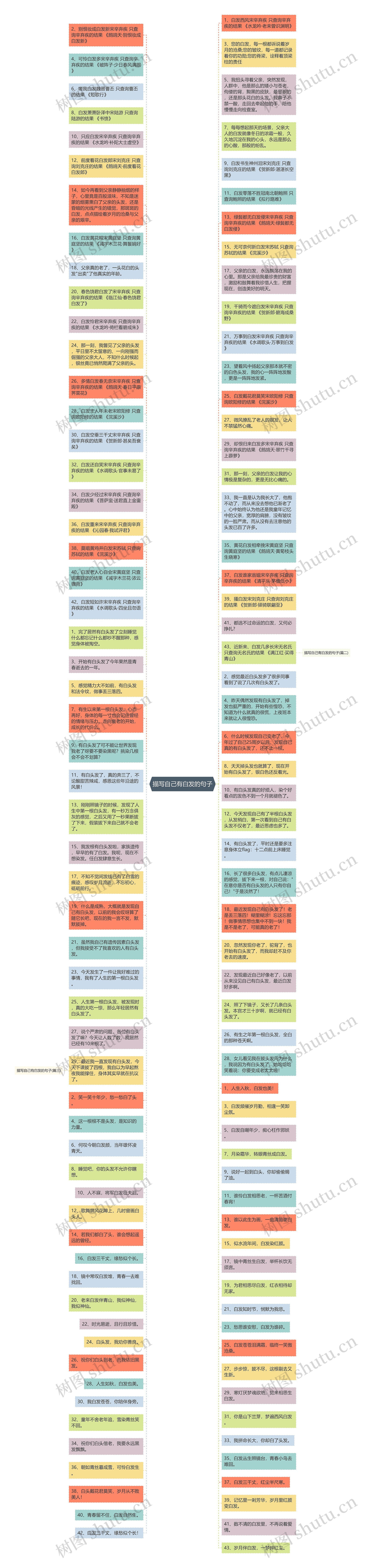 描写自己有白发的句子思维导图