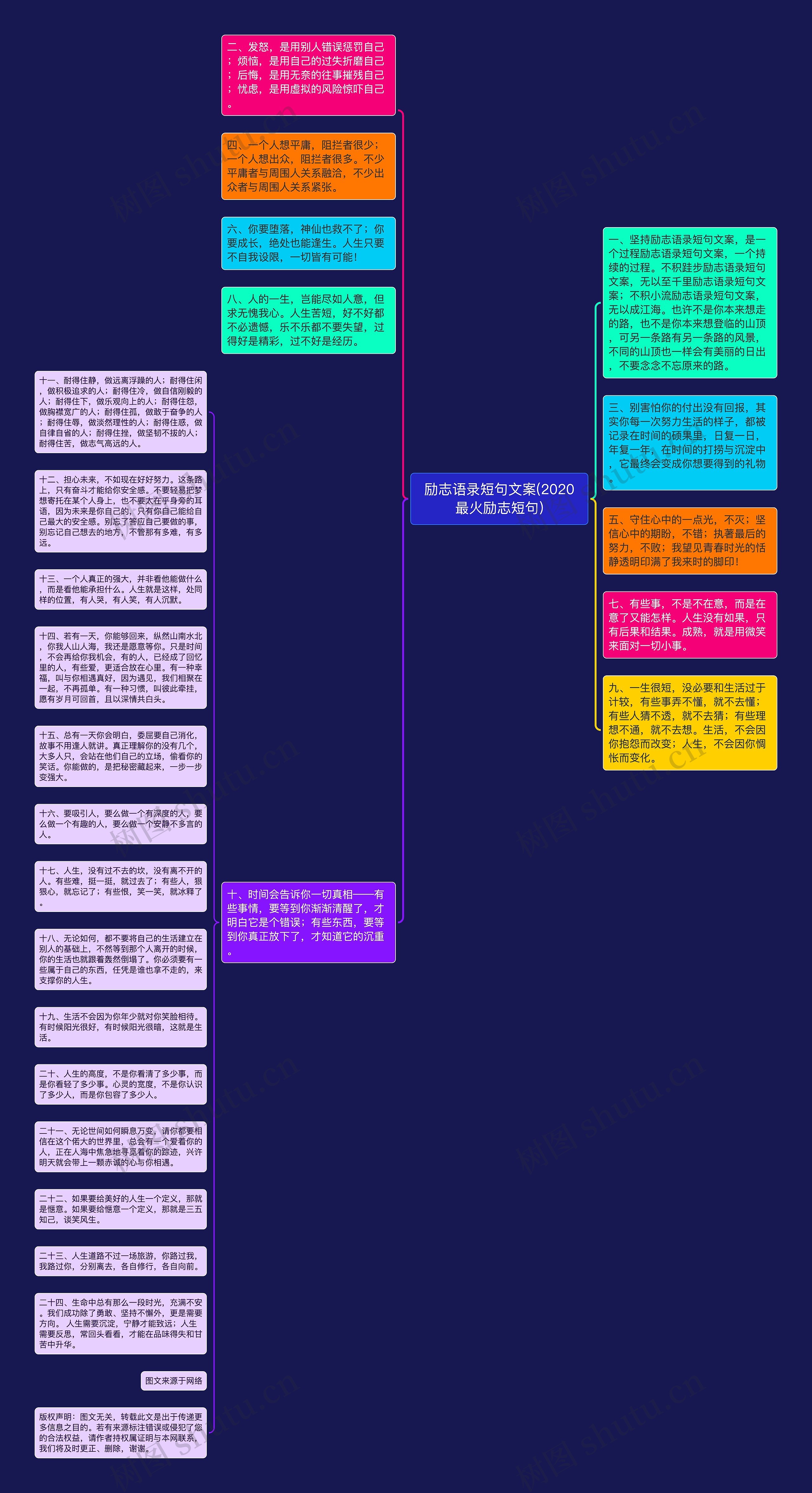 励志语录短句文案(2020最火励志短句)思维导图