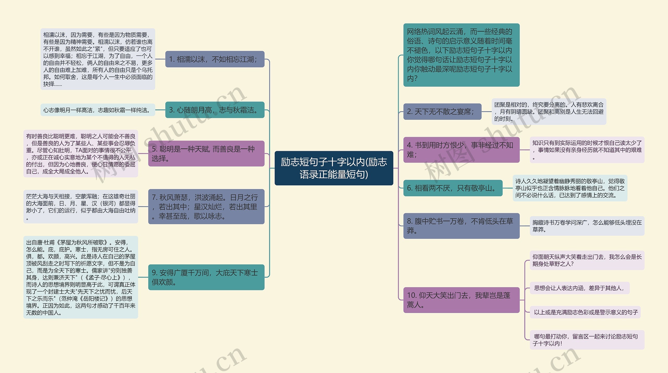 励志短句子十字以内(励志语录正能量短句)