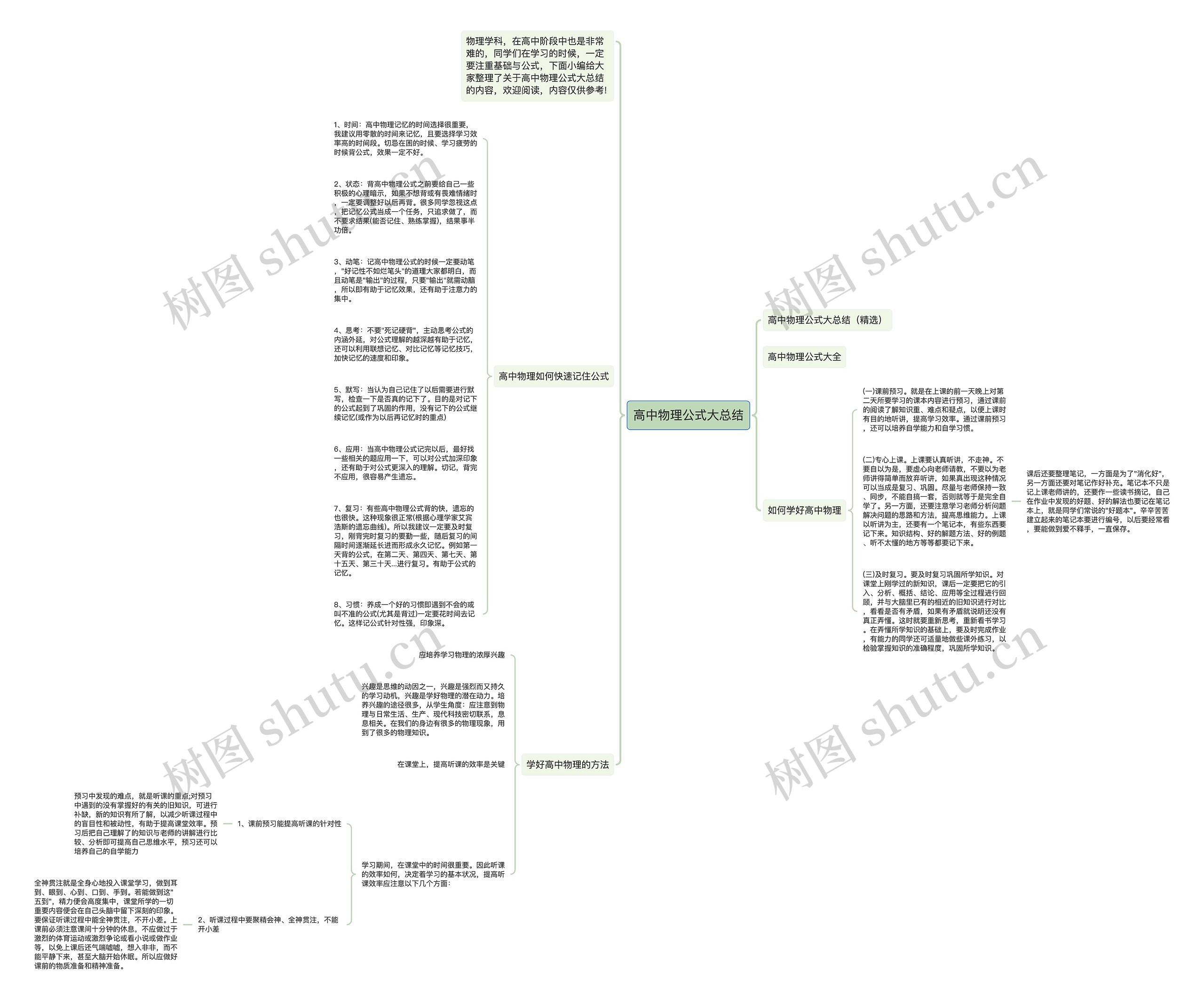 高中物理公式大总结思维导图