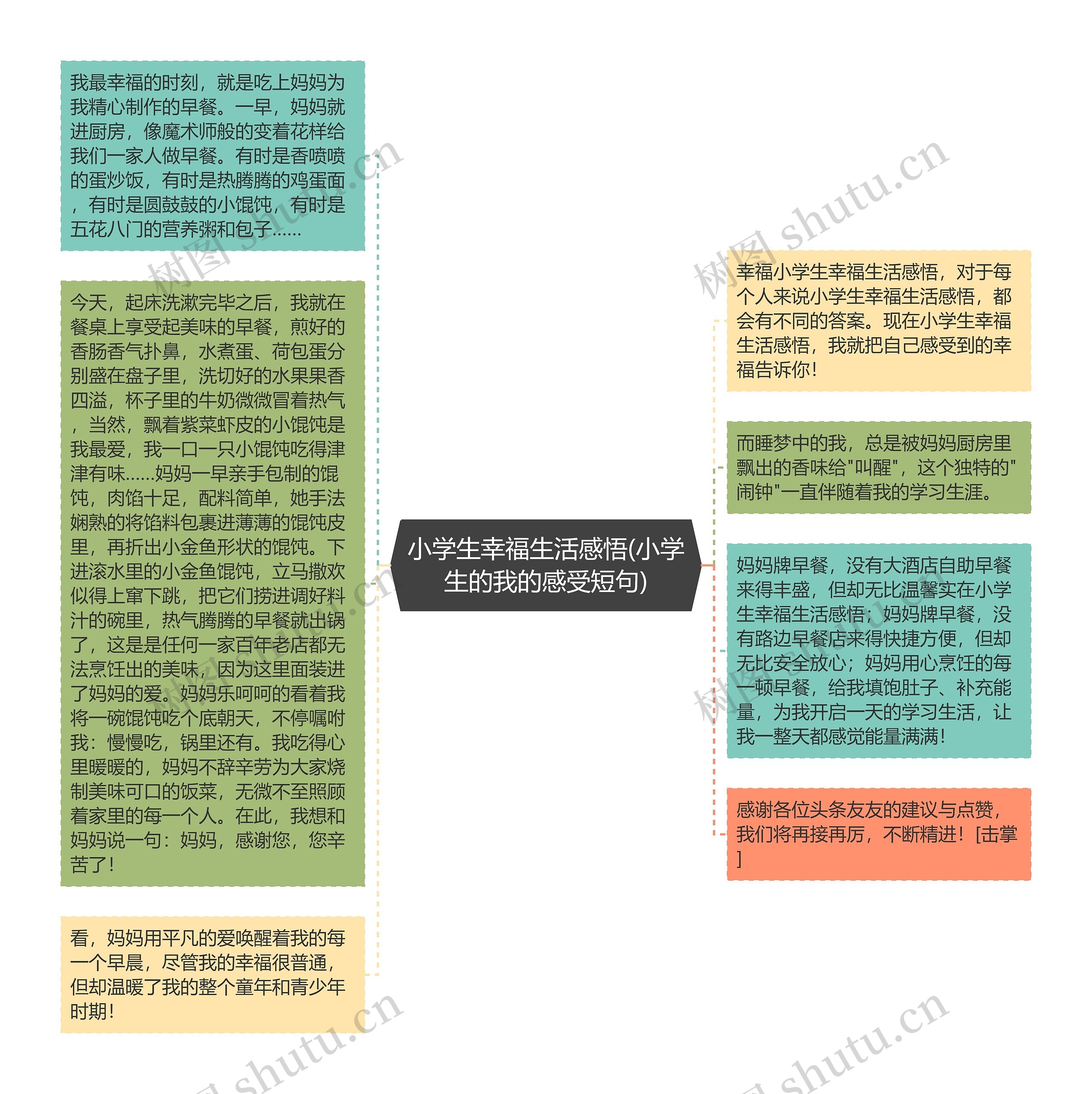 小学生幸福生活感悟(小学生的我的感受短句)思维导图