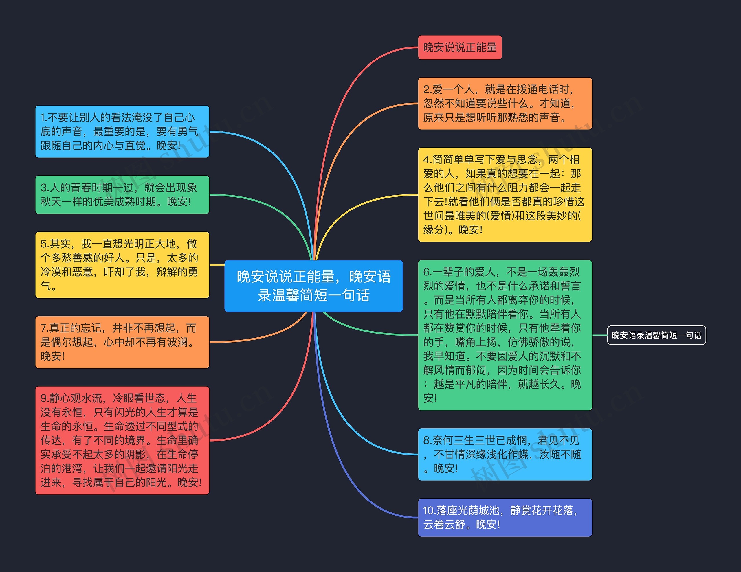 晚安说说正能量，晚安语录温馨简短一句话思维导图