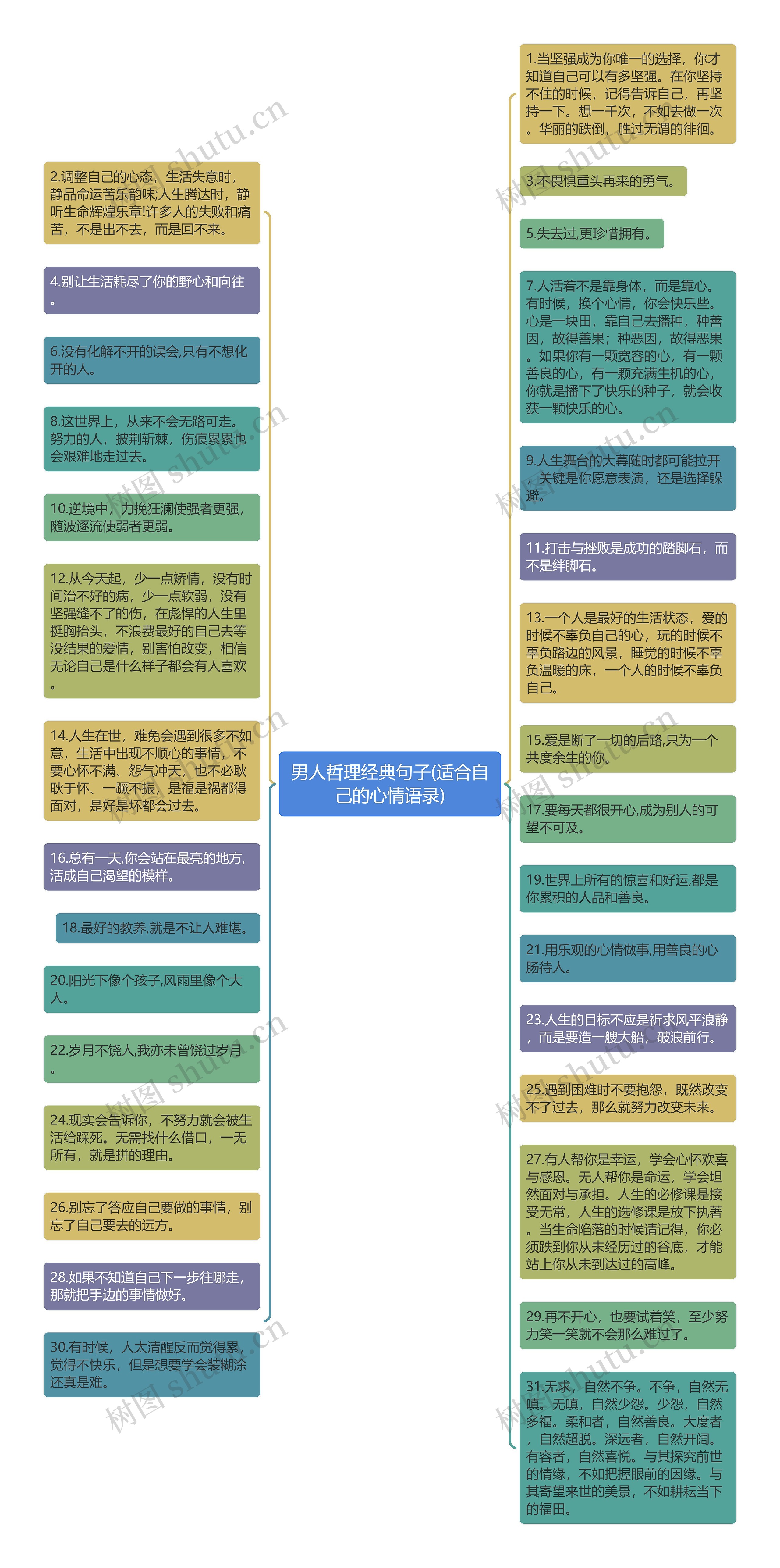 男人哲理经典句子(适合自己的心情语录)思维导图