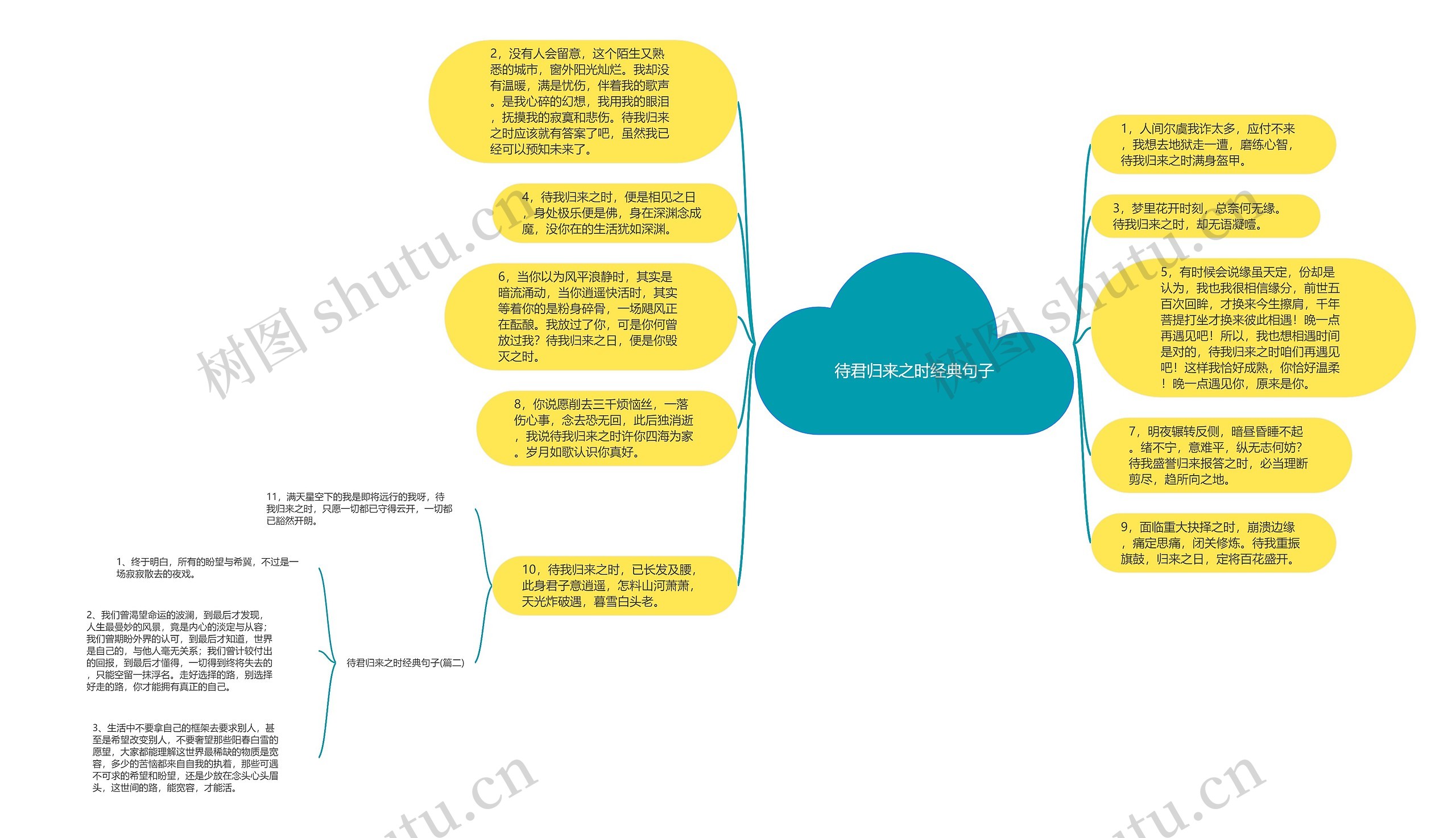 待君归来之时经典句子思维导图