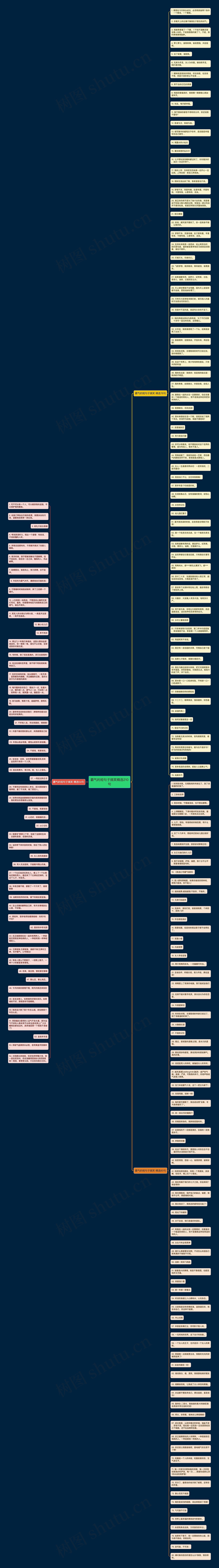 霸气的短句子搞笑精选210句思维导图