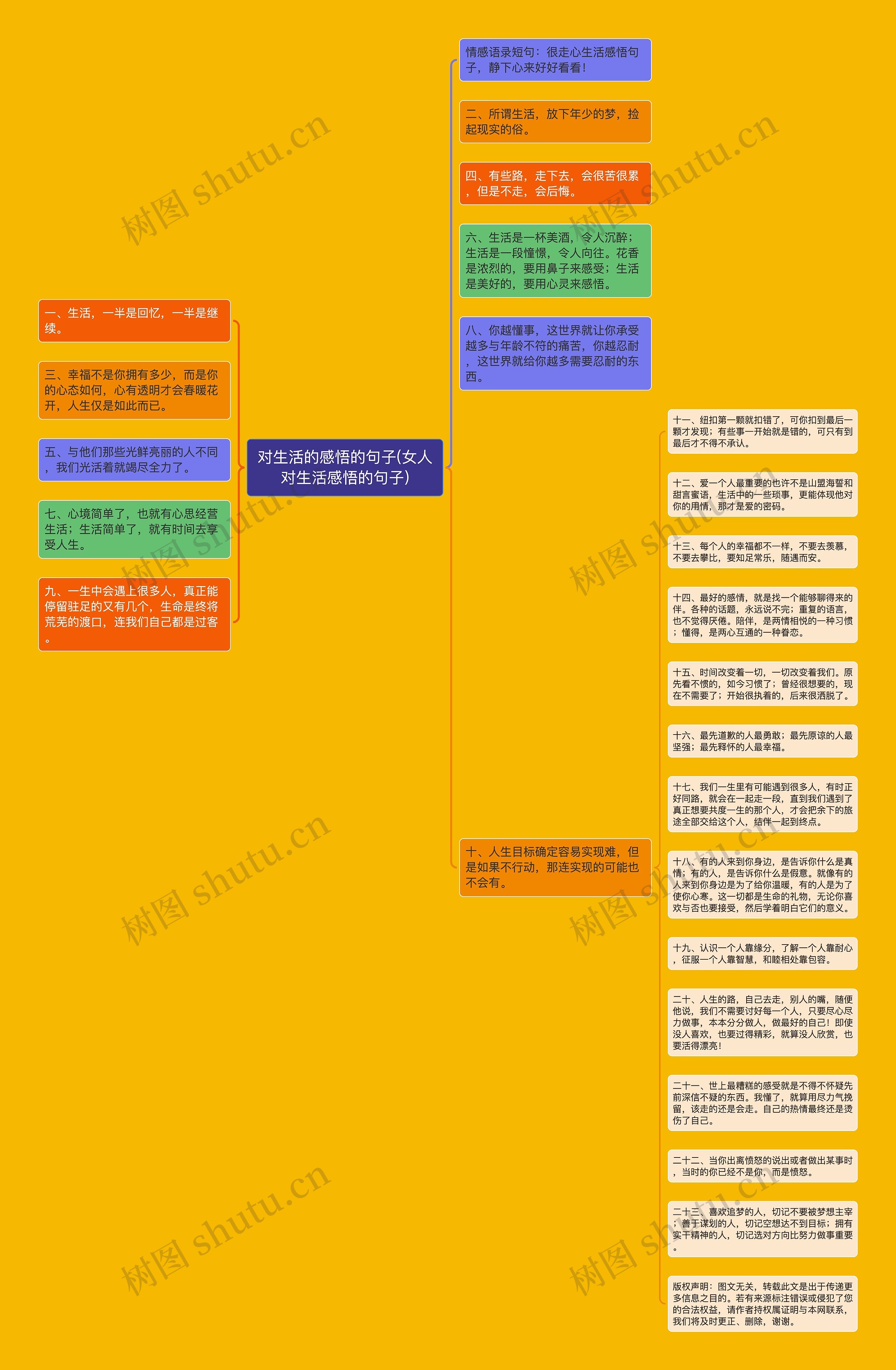 对生活的感悟的句子(女人对生活感悟的句子)思维导图