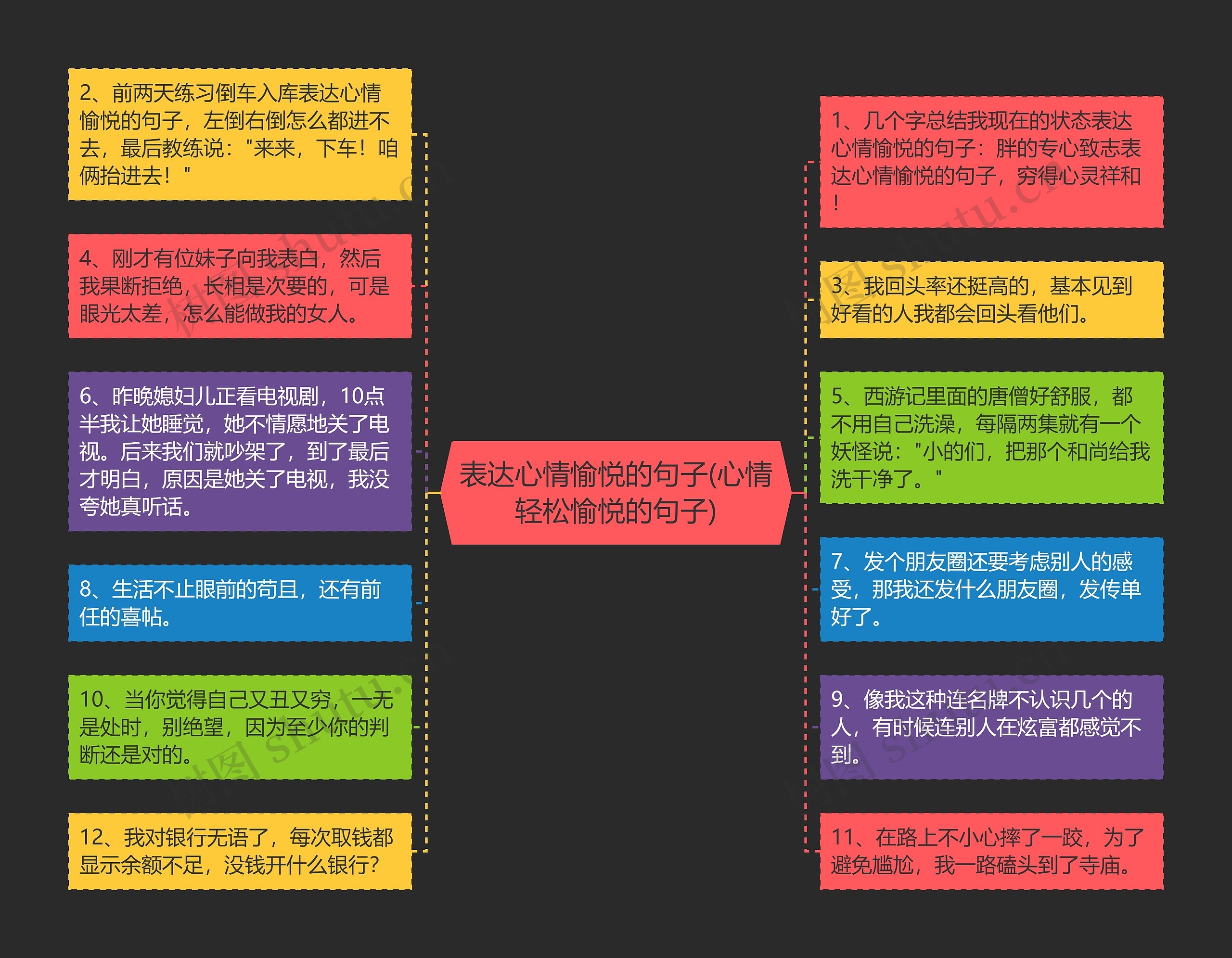 表达心情愉悦的句子(心情轻松愉悦的句子)思维导图