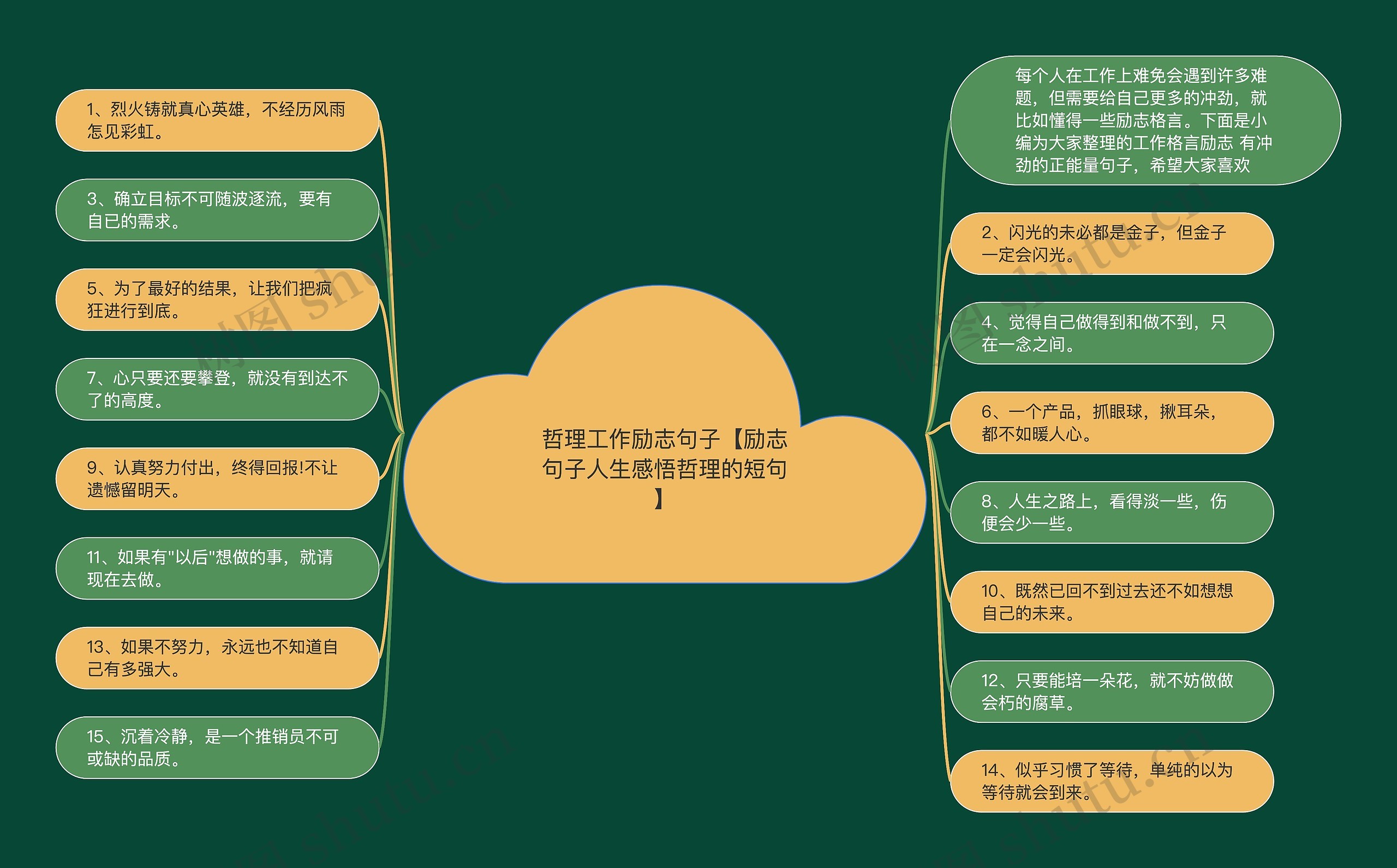 哲理工作励志句子【励志句子人生感悟哲理的短句】思维导图