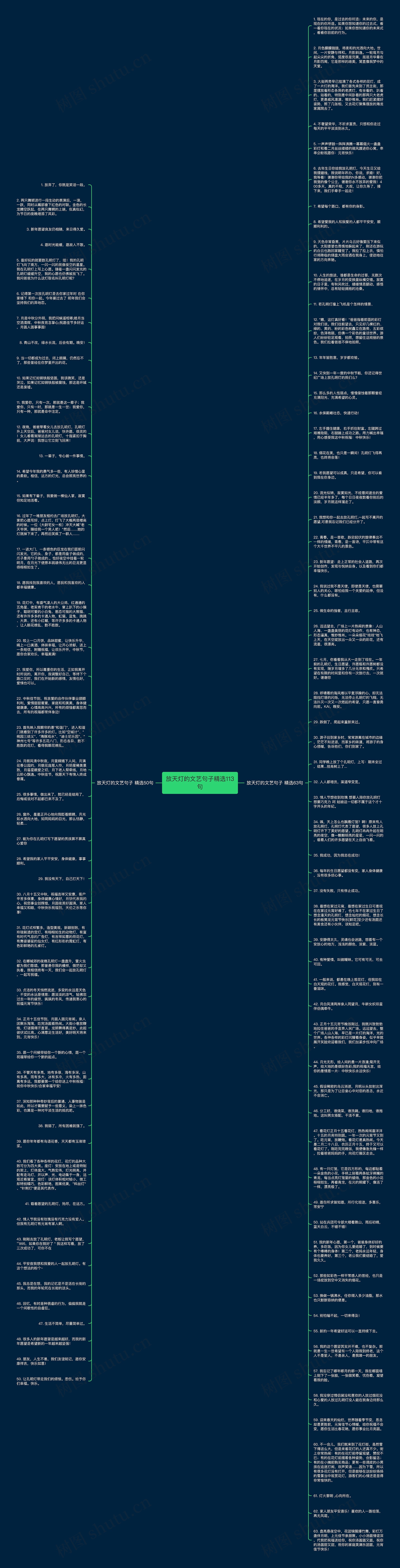 放天灯的文艺句子精选113句思维导图
