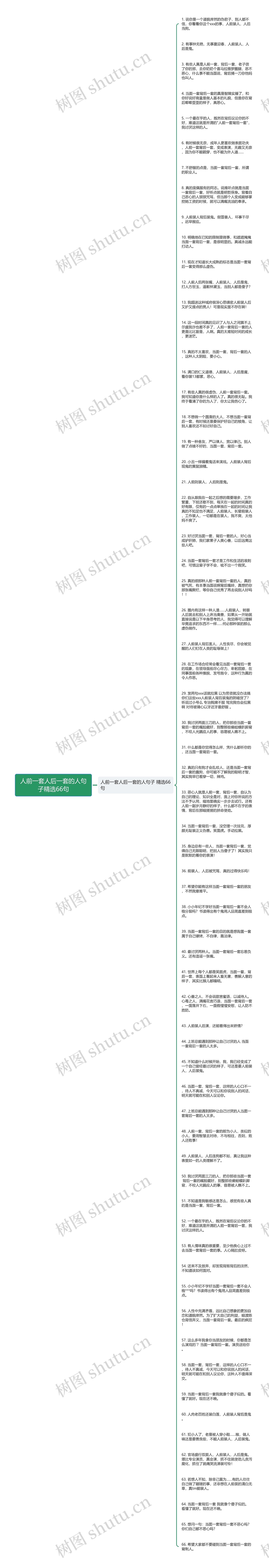 人前一套人后一套的人句子精选66句思维导图