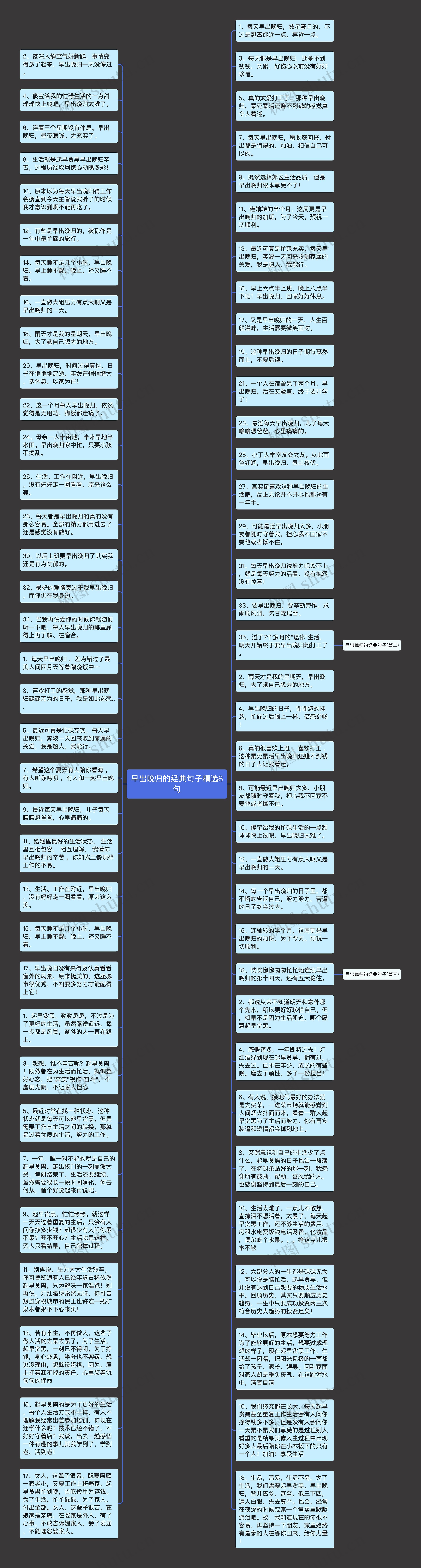 早出晚归的经典句子精选8句思维导图