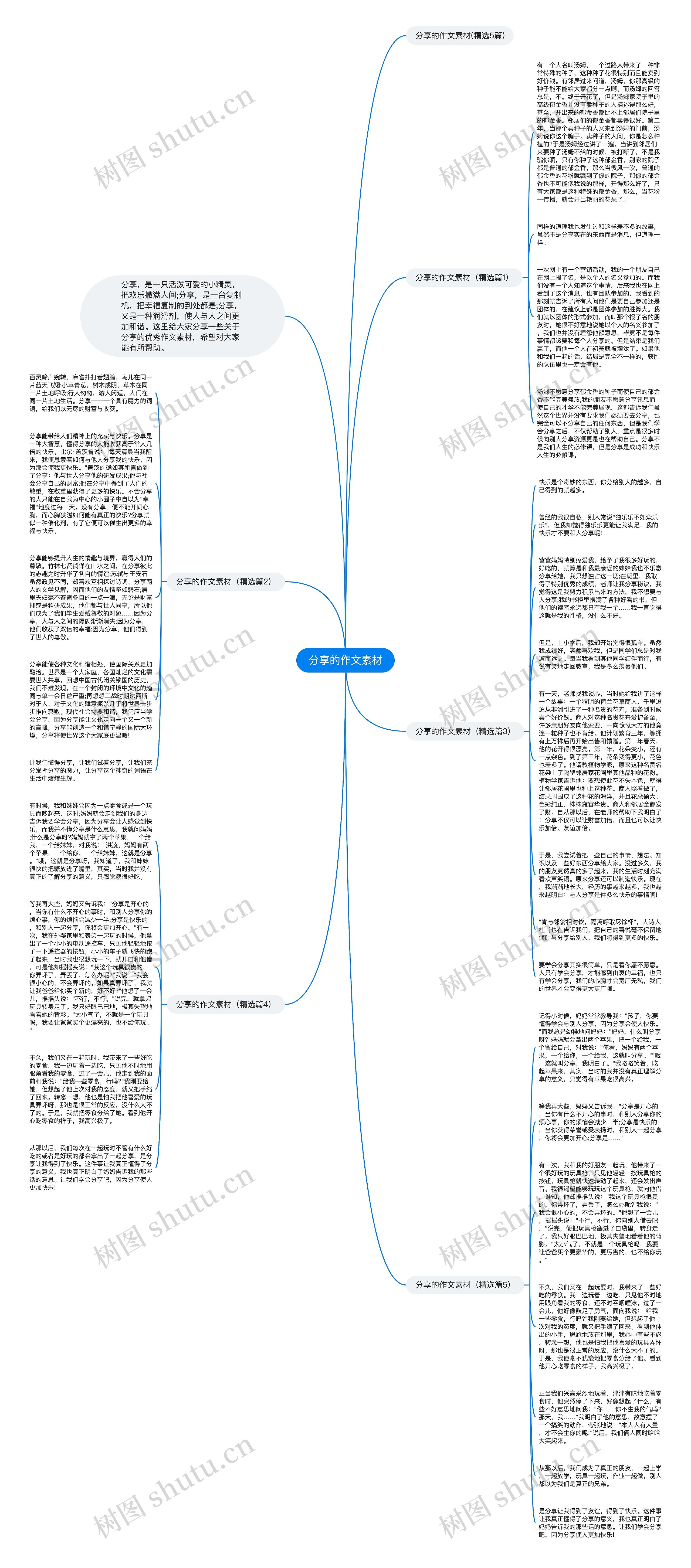 分享的作文素材思维导图