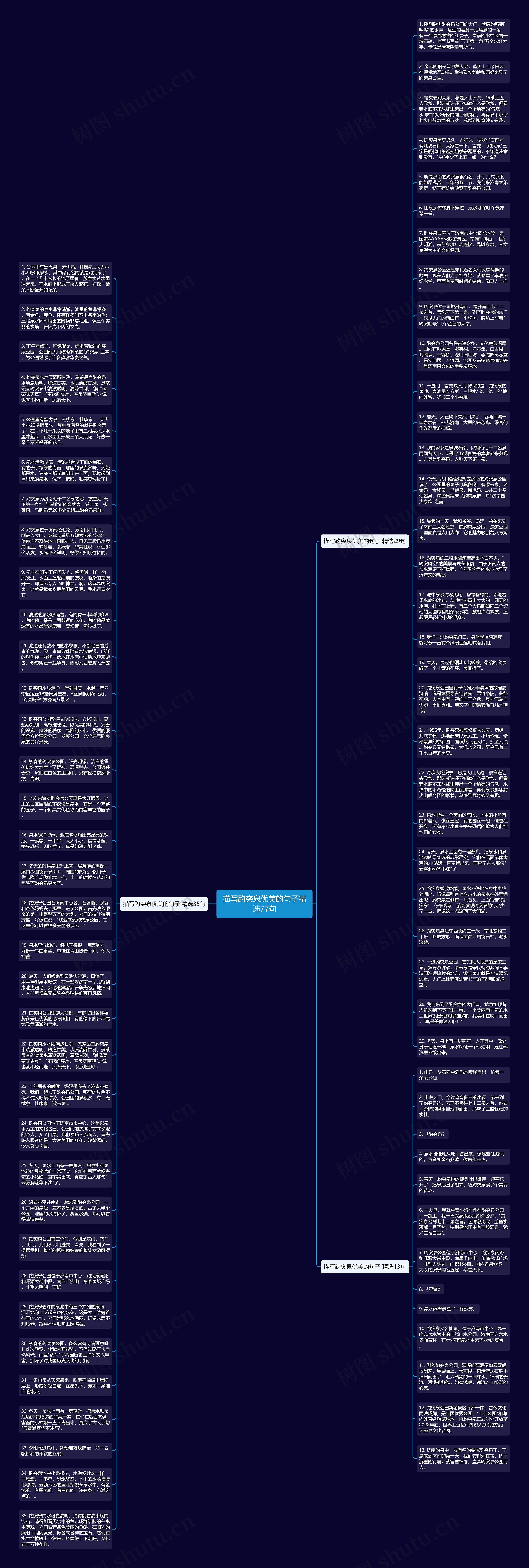 描写趵突泉优美的句子精选77句思维导图