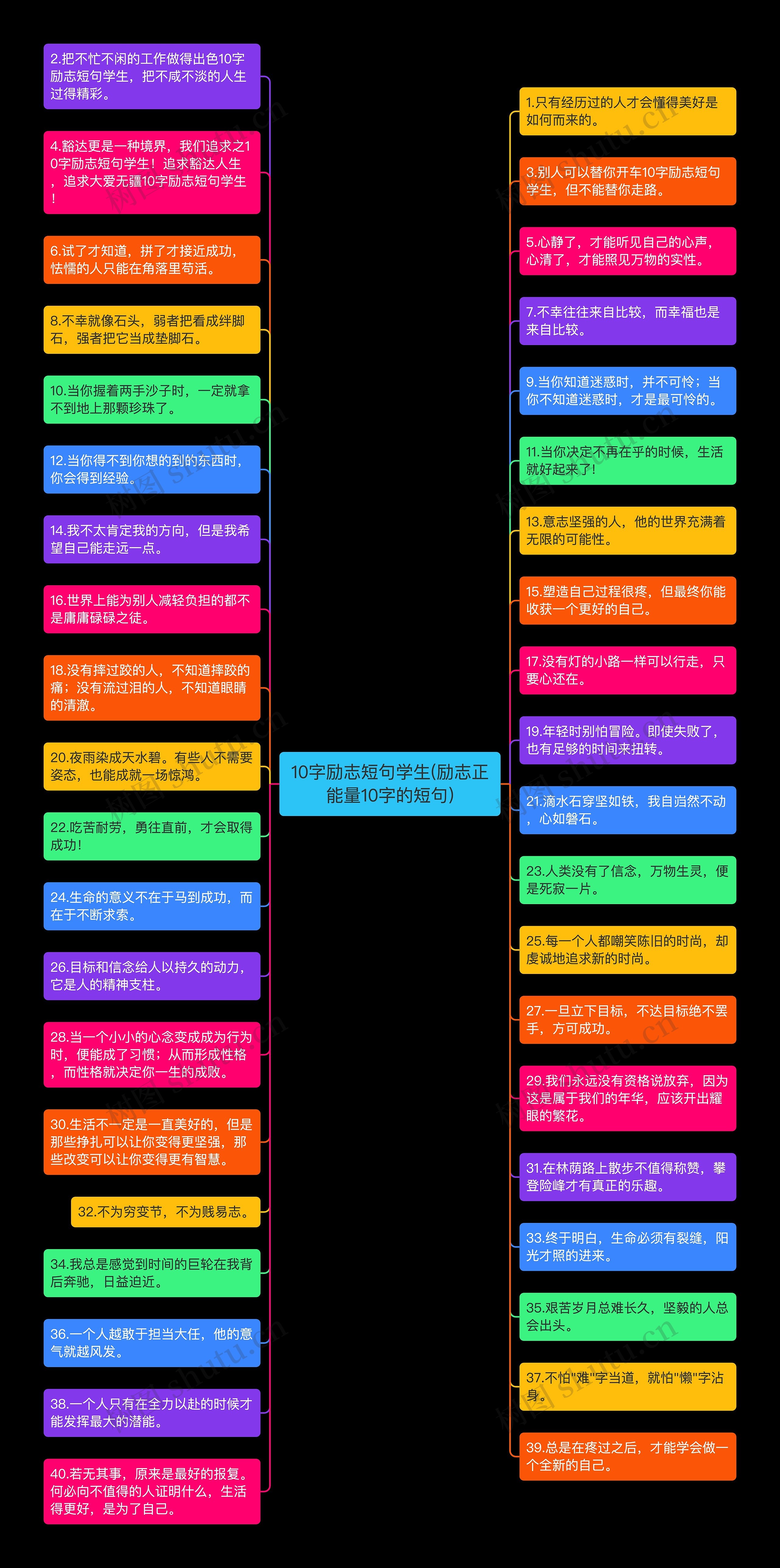 10字励志短句学生(励志正能量10字的短句)