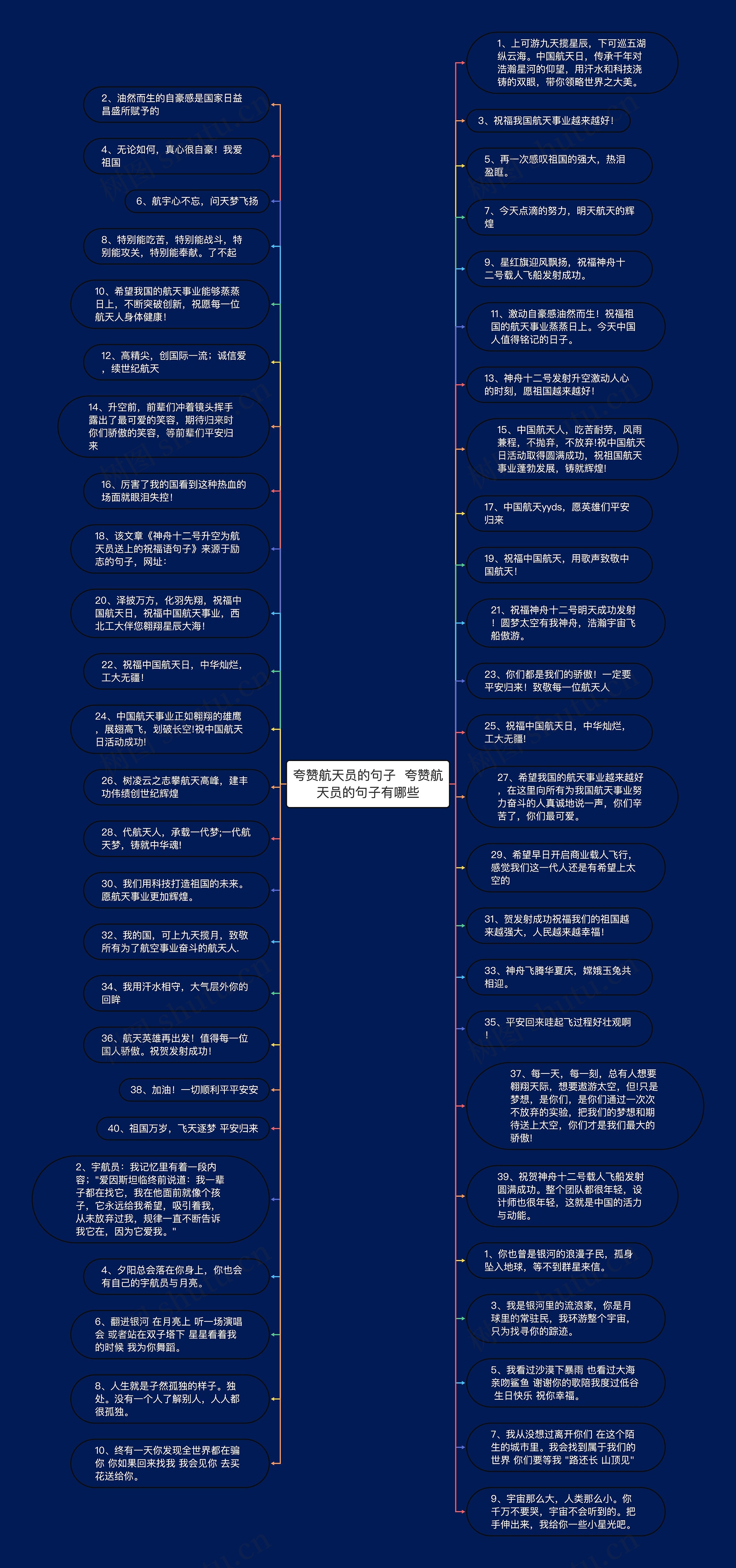 夸赞航天员的句子  夸赞航天员的句子有哪些思维导图