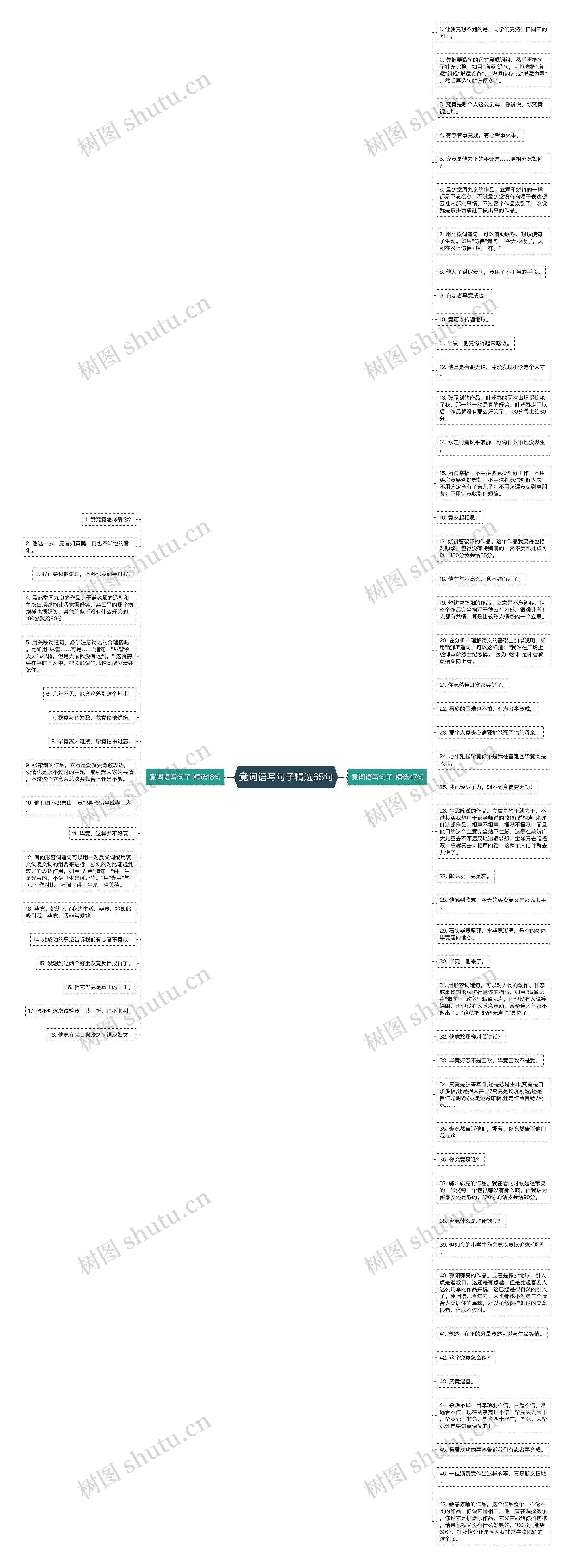 竟词语写句子精选65句思维导图