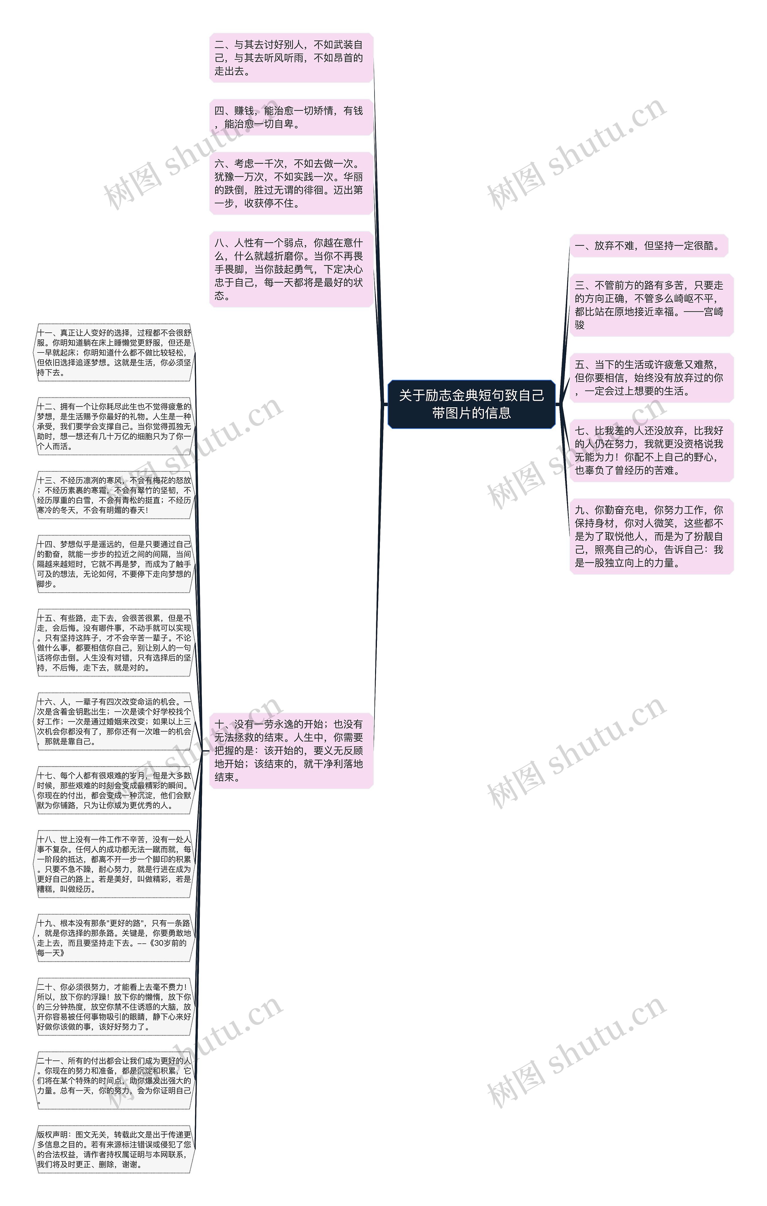 关于励志金典短句致自己带图片的信息思维导图