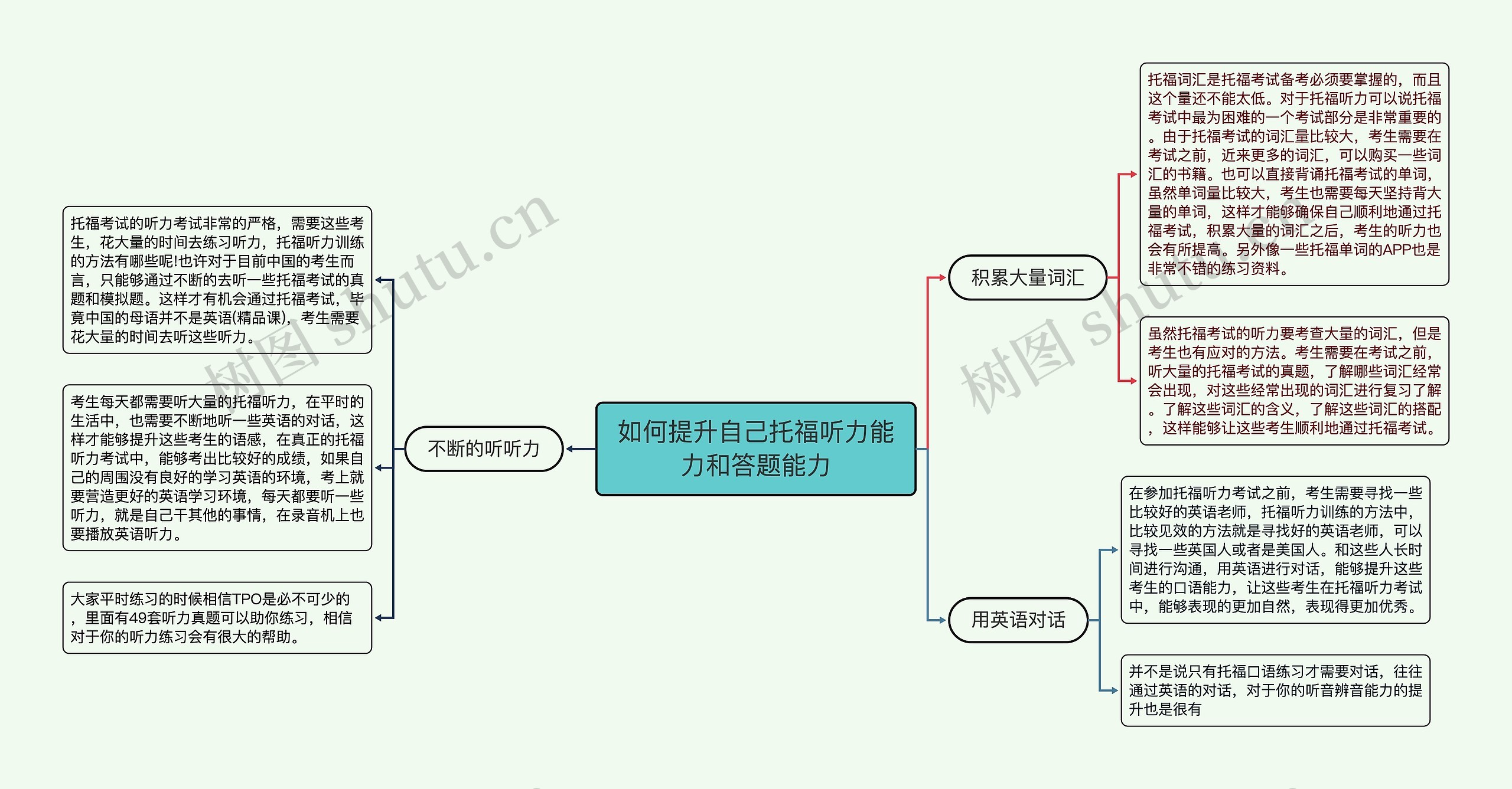 如何提升自己托福听力能力和答题能力