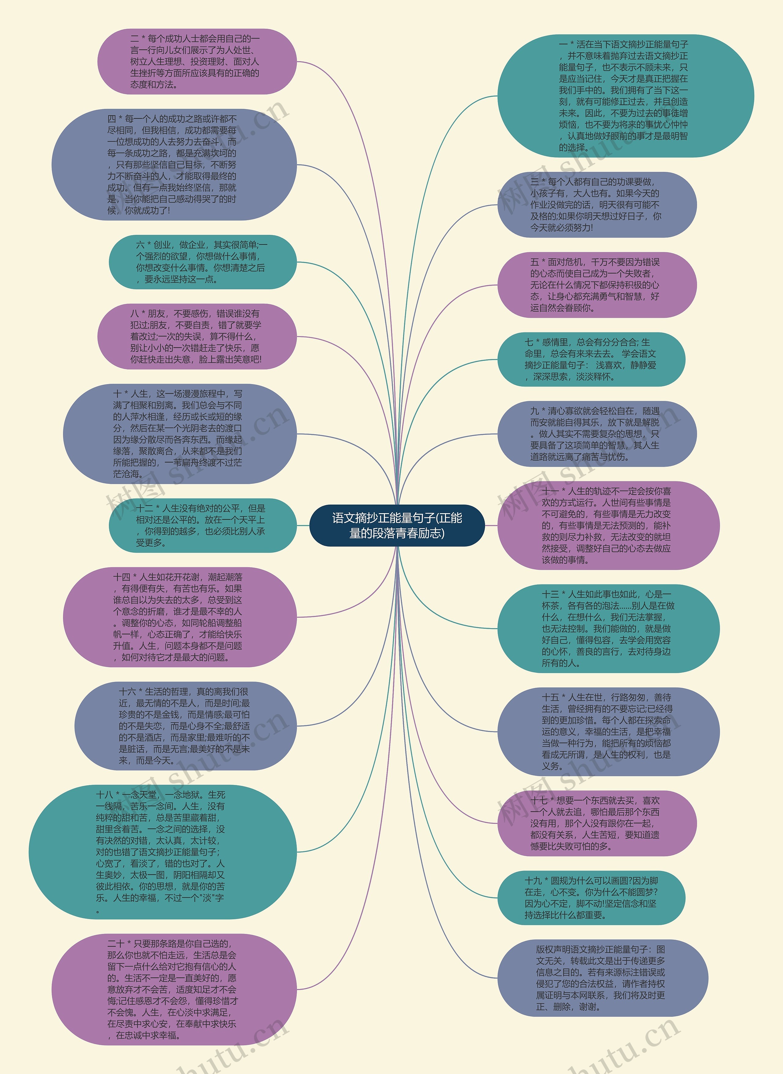 语文摘抄正能量句子(正能量的段落青春励志)思维导图