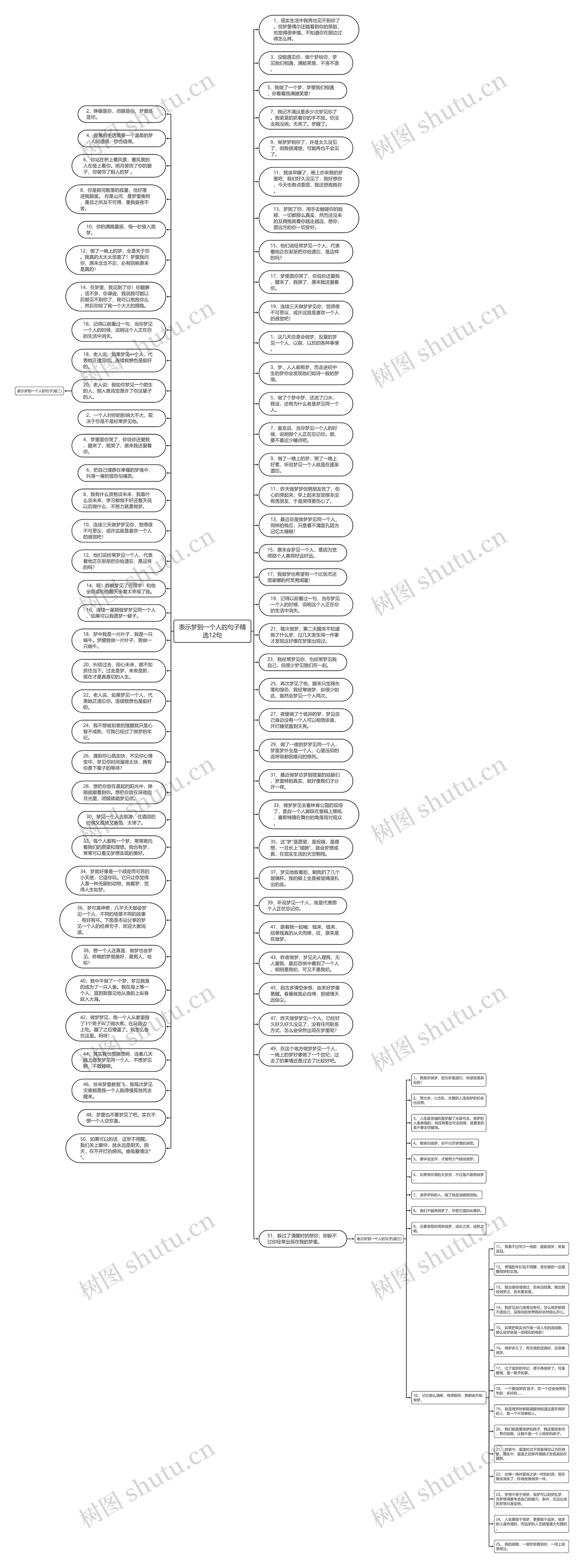 表示梦到一个人的句子精选12句思维导图