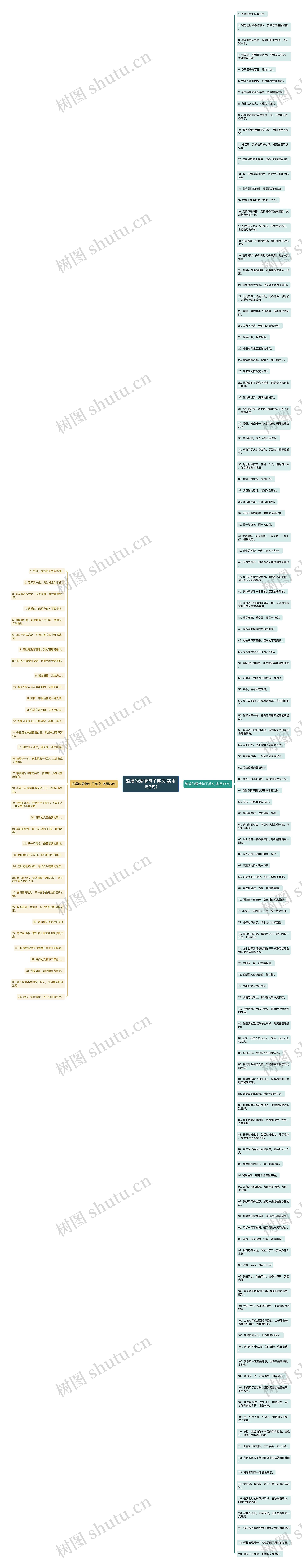 浪漫的爱情句子英文(实用153句)思维导图