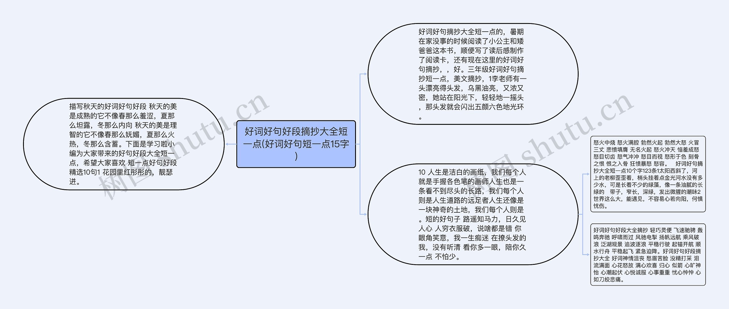 好词好句好段摘抄大全短一点(好词好句短一点15字)思维导图