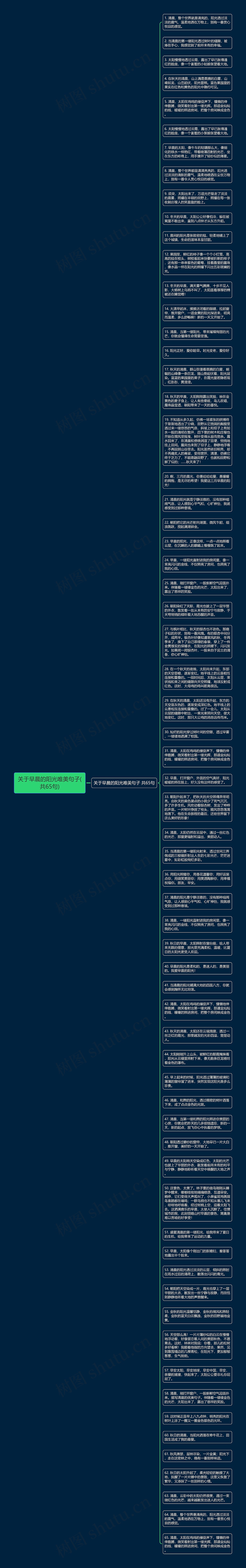 关于早晨的阳光唯美句子(共65句)思维导图