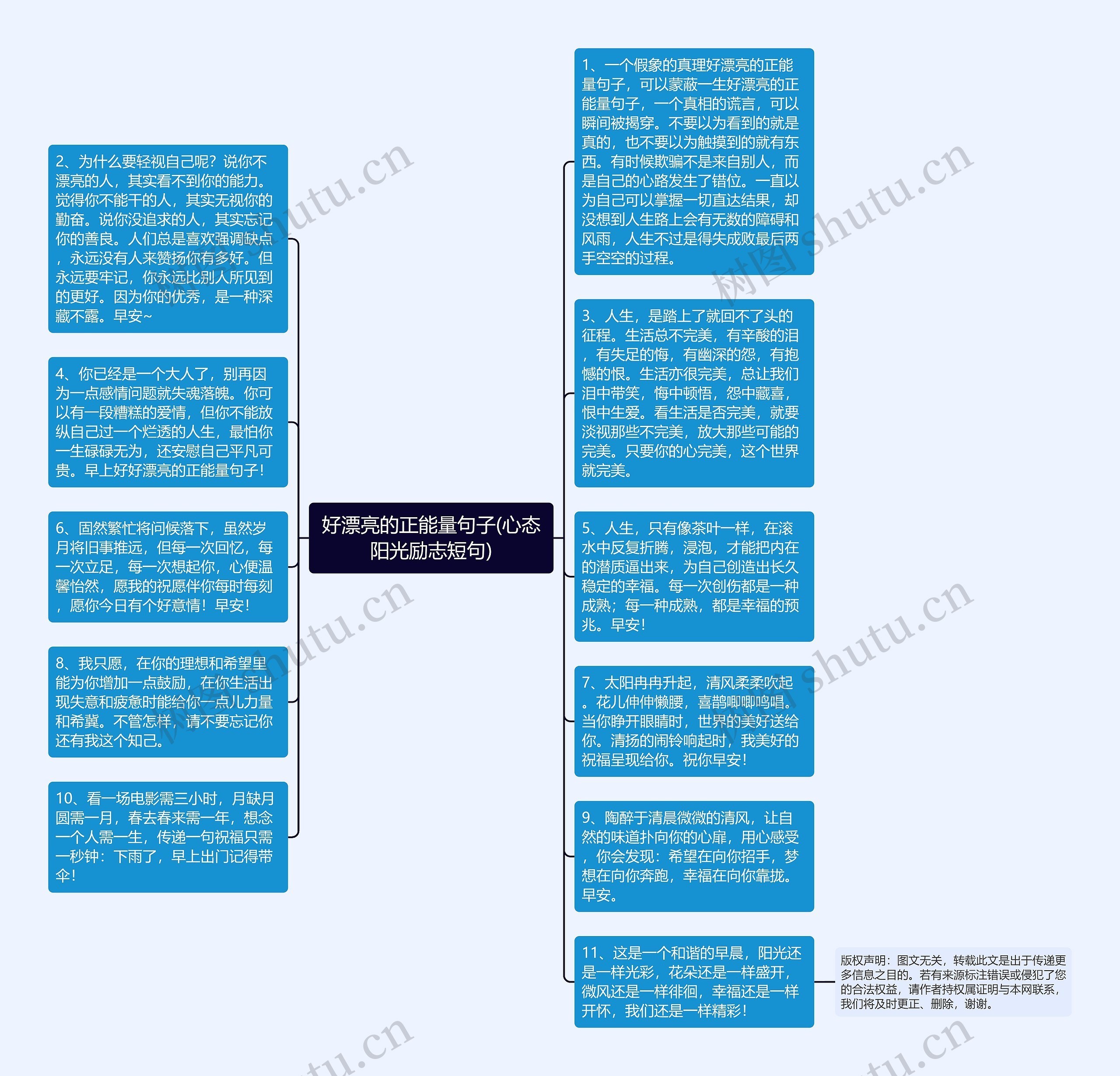 好漂亮的正能量句子(心态阳光励志短句)思维导图