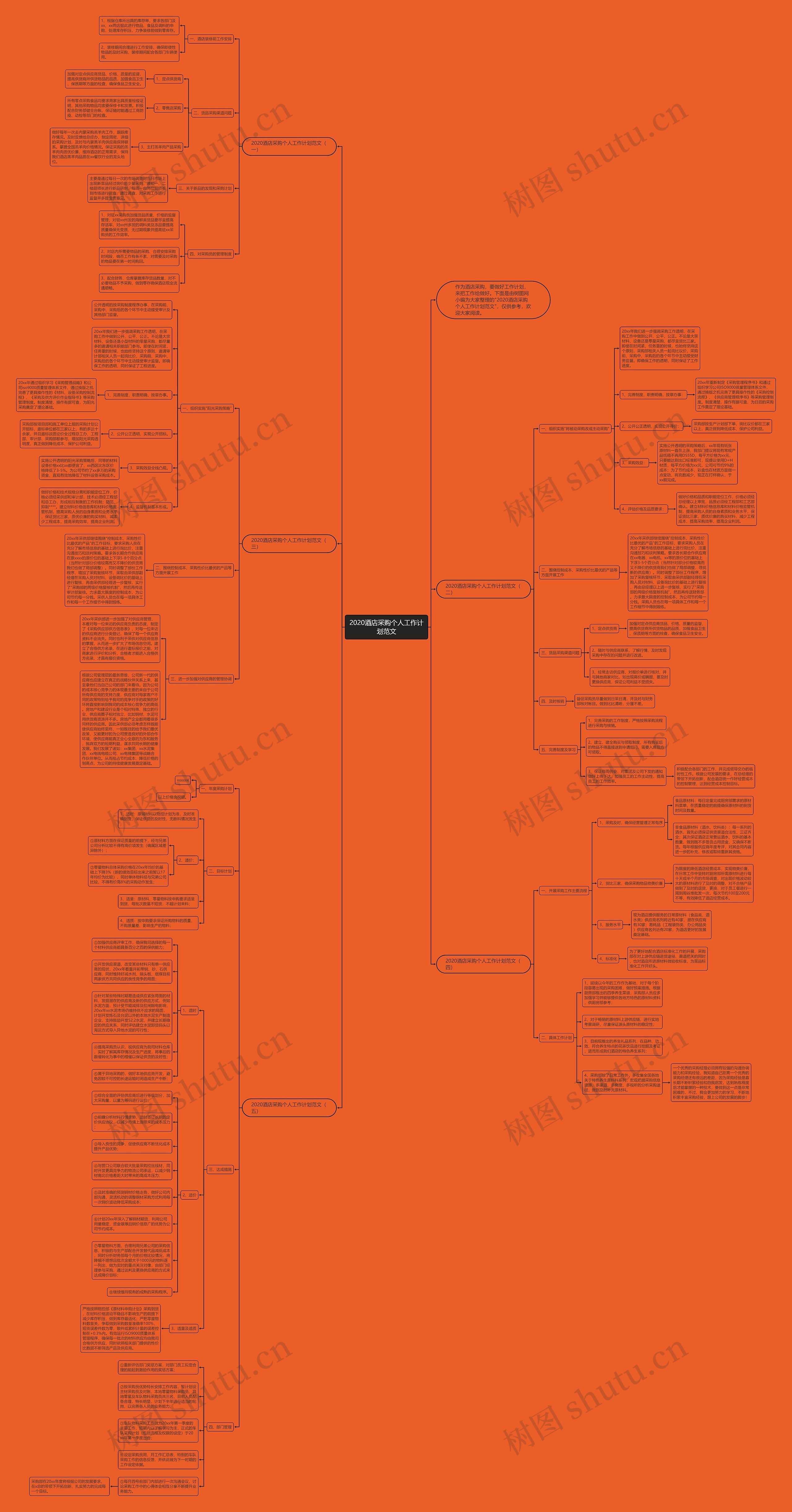 2020酒店采购个人工作计划范文思维导图高清图 2020酒店采购个人工作计划范文思维导图