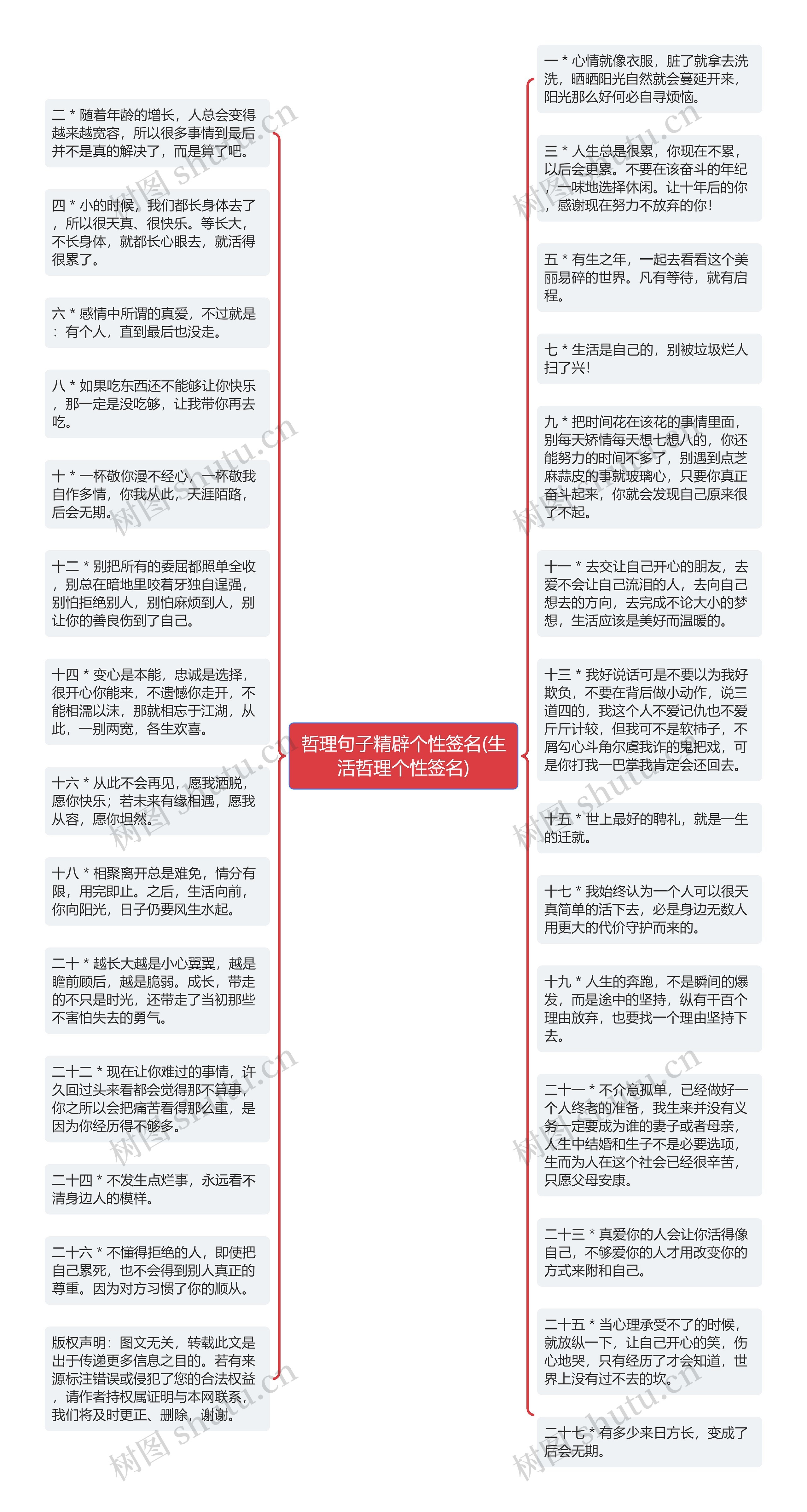 哲理句子精辟个性签名(生活哲理个性签名)思维导图