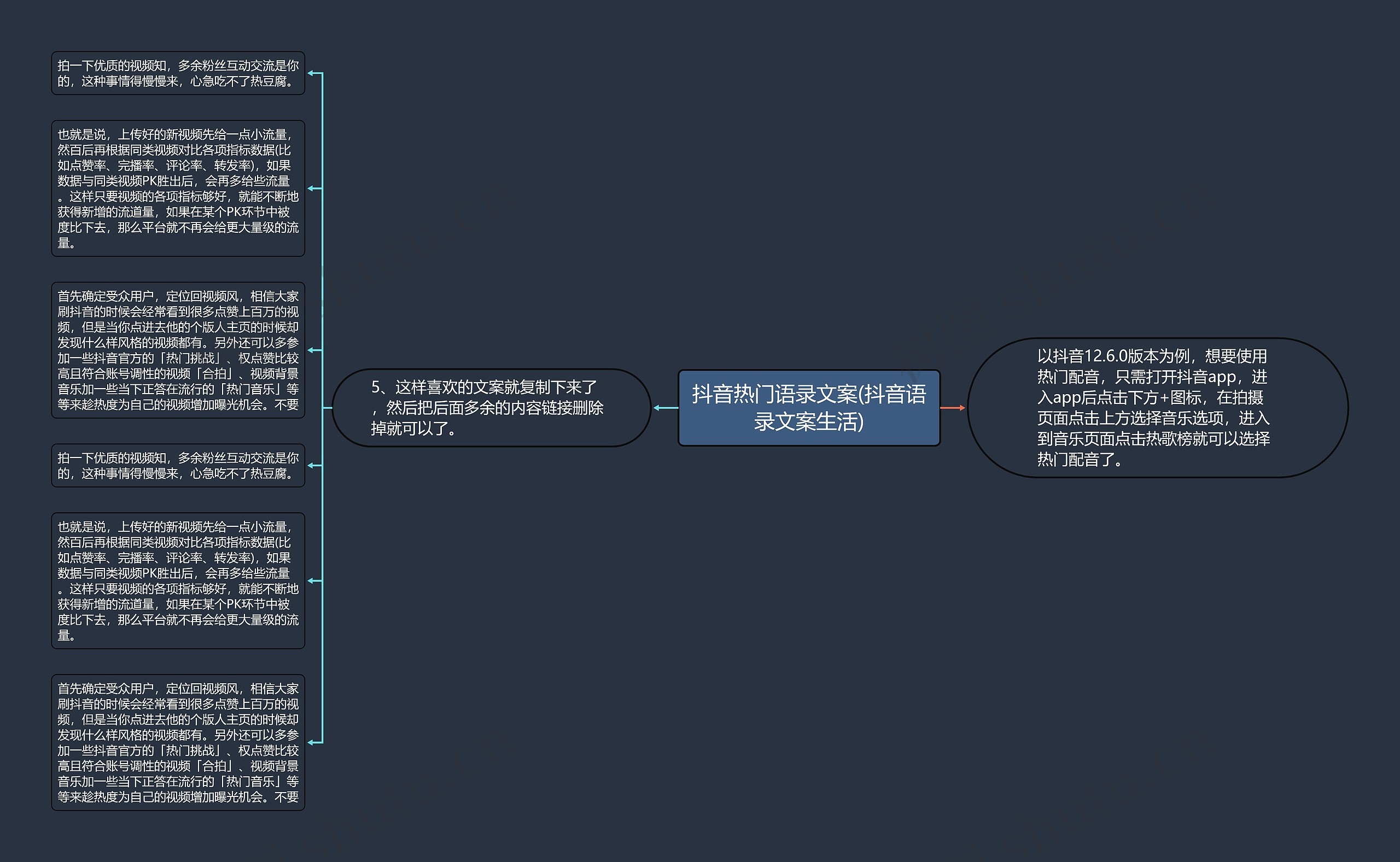 抖音热门语录文案(抖音语录文案生活)思维导图