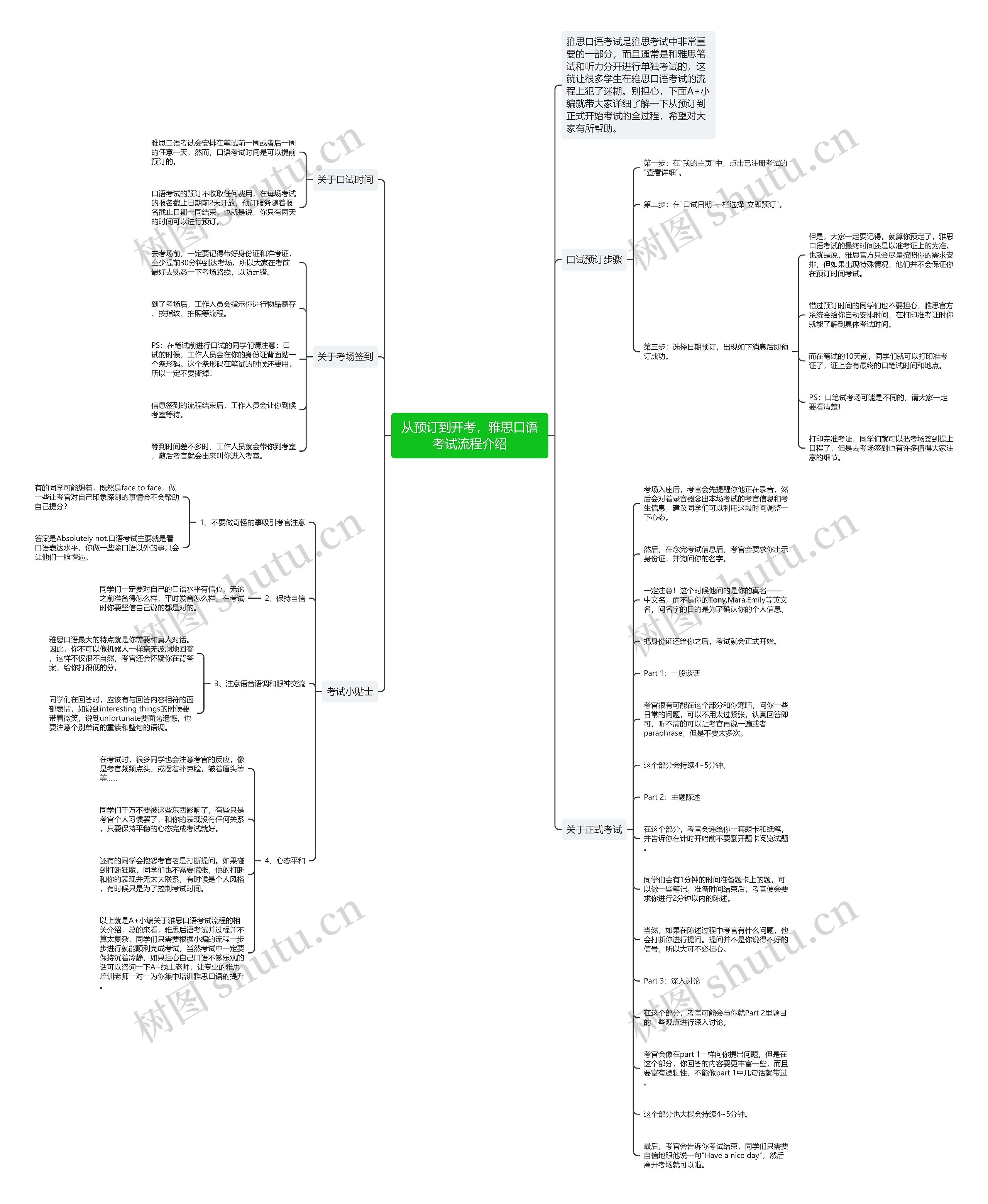 从预订到开考，雅思口语考试流程介绍思维导图