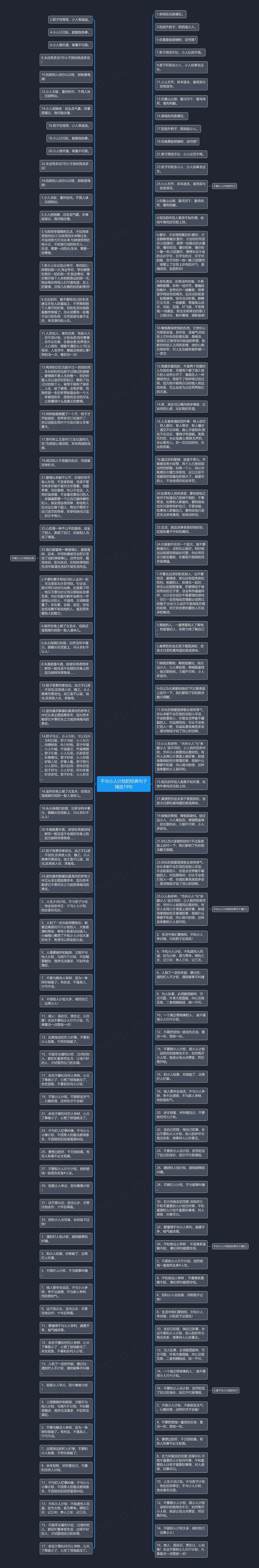 不与小人计较的经典句子精选19句思维导图