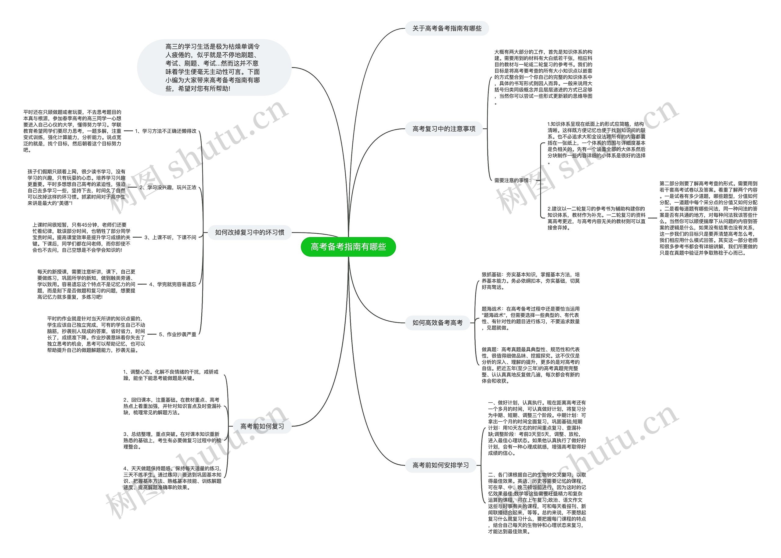 高考备考指南有哪些思维导图