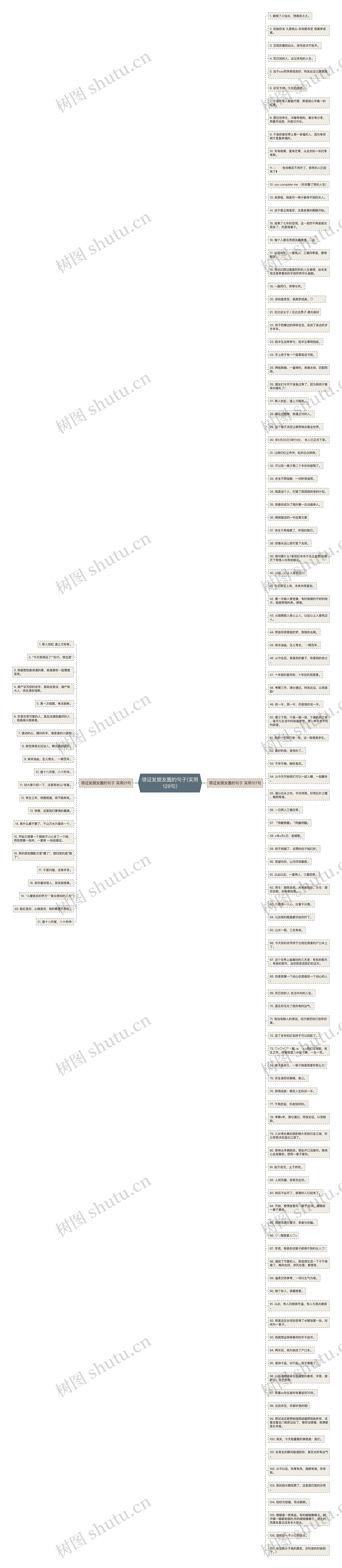 领证发朋友圈的句子(实用128句)思维导图